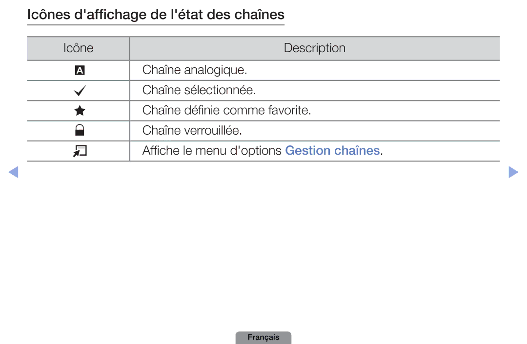 Samsung UE26D4003BWXZF, UE26D4003BWXXC, UE19D4003BWXZF, UE22D5003BWXZF, UE40D5003BWXZF Icônes daffichage de létat des chaînes 