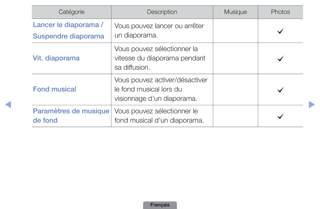 Samsung UE26D4003BWXZF, UE26D4003BWXXC, UE19D4003BWXZF, UE22D5003BWXZF, UE40D5003BWXZF, UE32D4003BWXZF Lancer le diaporama 