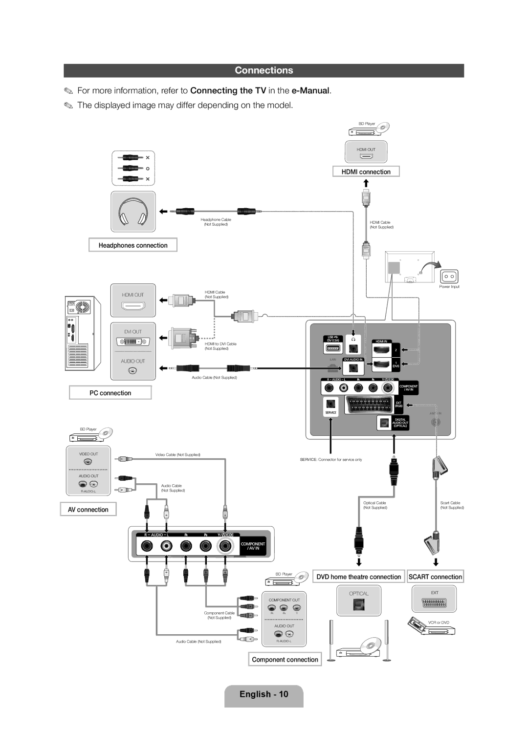 Samsung UE26EH4500WXZG, UE26EH4510WXZF, UE26EH4500WXZF, UE26EH4500WXXH, UE26EH4510WXXH manual Connections 