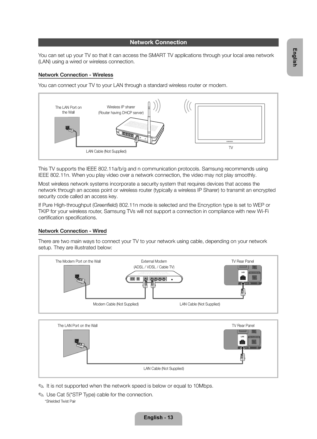 Samsung UE26EH4500WXXH manual Network Connection, LAN Cable Not Supplied, Modem Port on the Wall, Shielded Twist Pair 