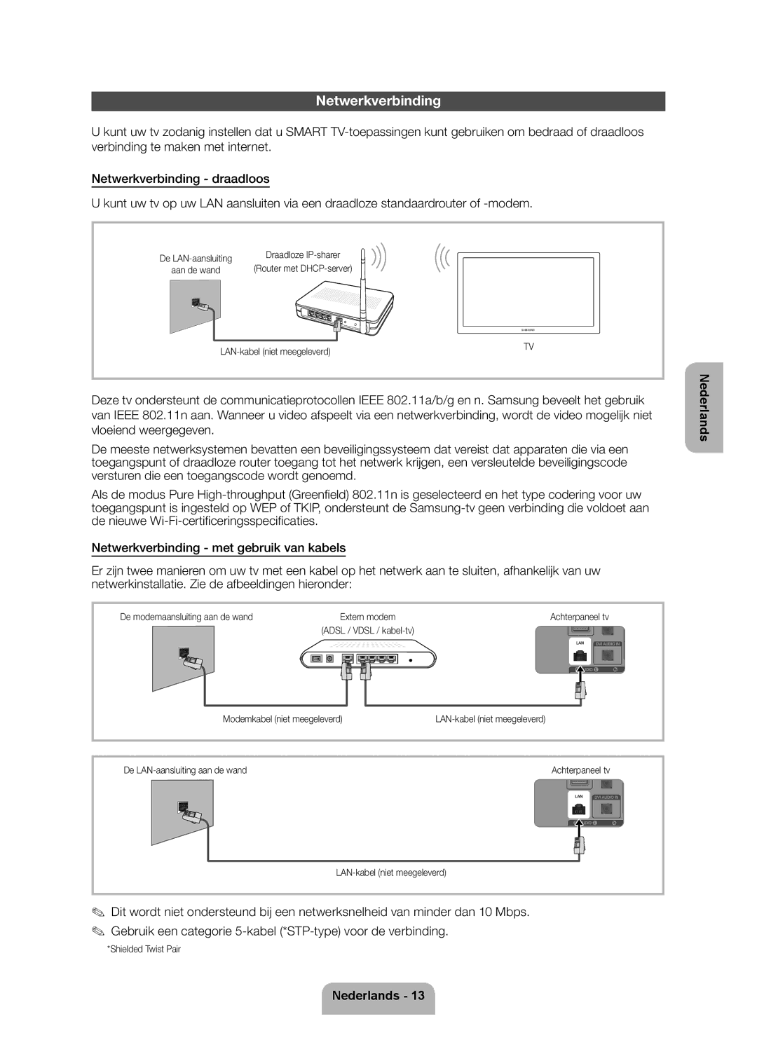 Samsung UE26EH4510WXXH, UE26EH4500WXZG manual Netwerkverbinding, LAN-kabel niet meegeleverd, De modemaansluiting aan de wand 