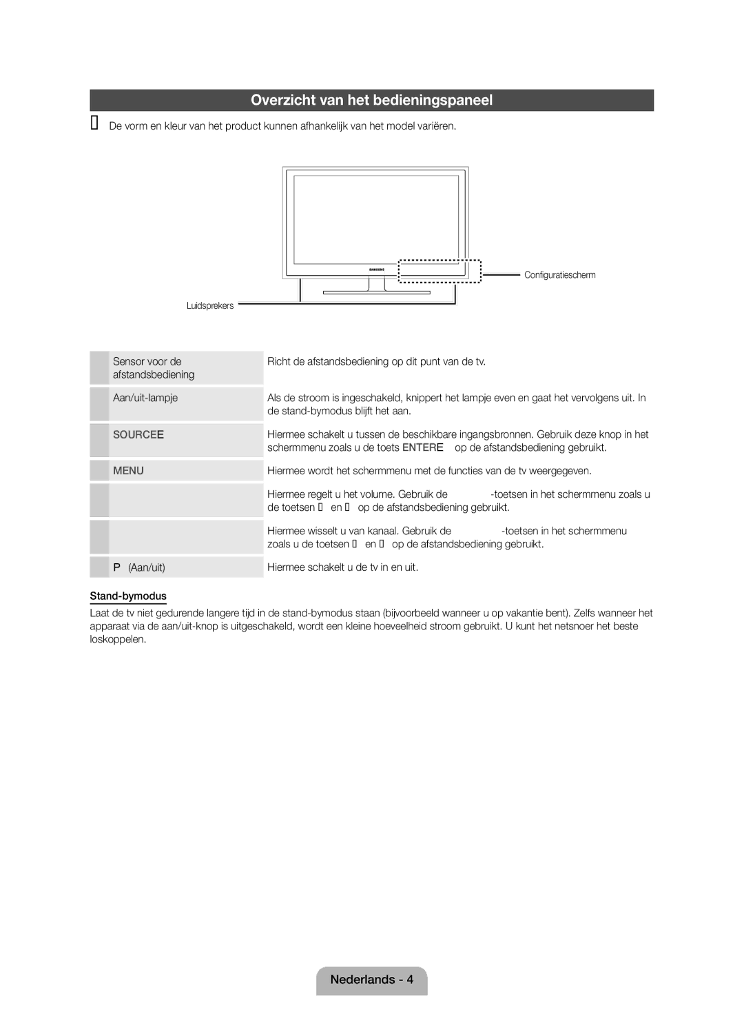 Samsung UE22D5010NWXZF manual Overzicht van het bedieningspaneel, De stand-bymodus blijft het aan, Configuratiescherm 