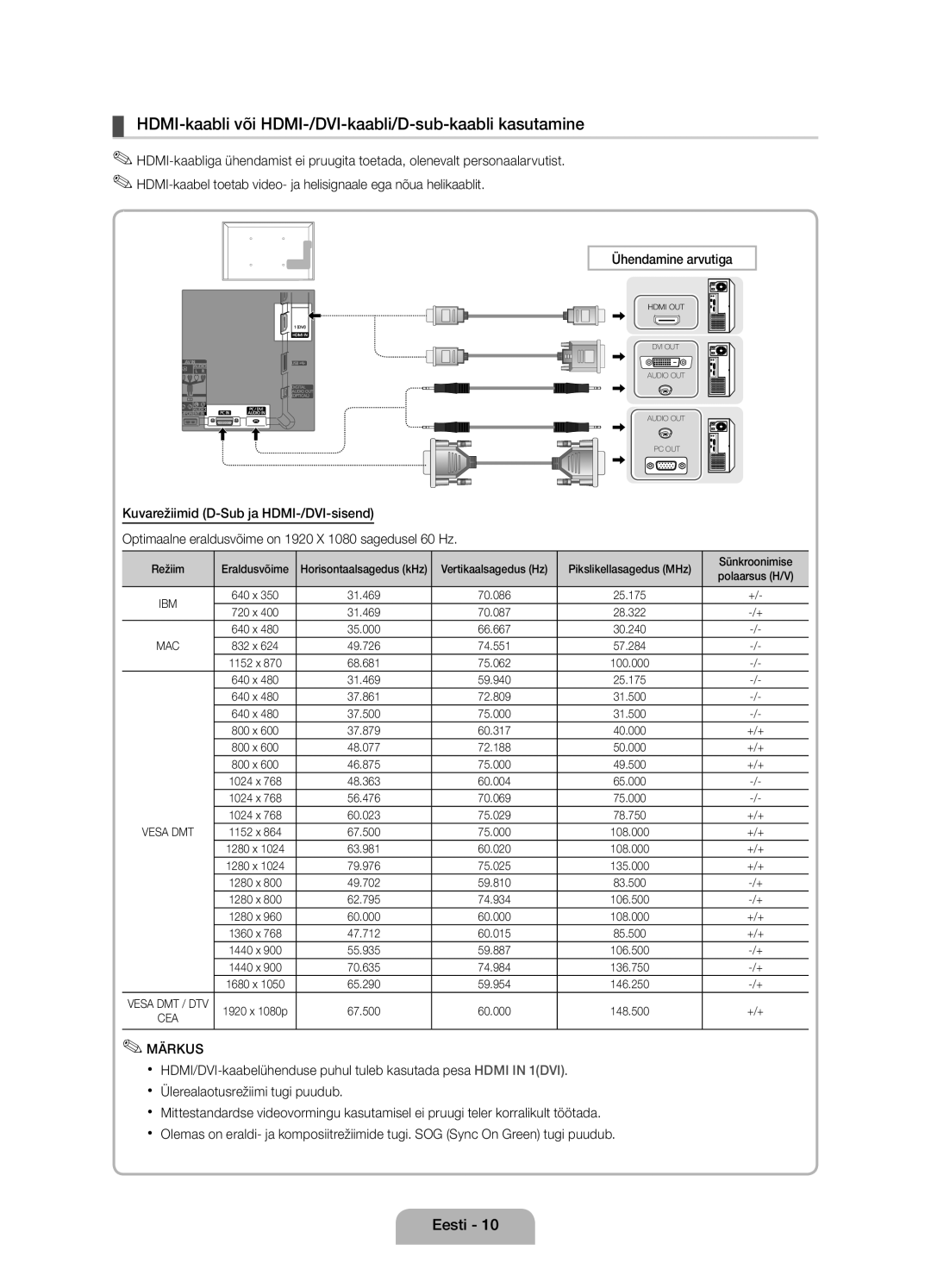 Samsung UE27D5000NWXBT HDMI-kaabli või HDMI-/DVI-kaabli/D-sub-kaabli kasutamine, Ühendamine arvutiga, Režiim Eraldusvõime 