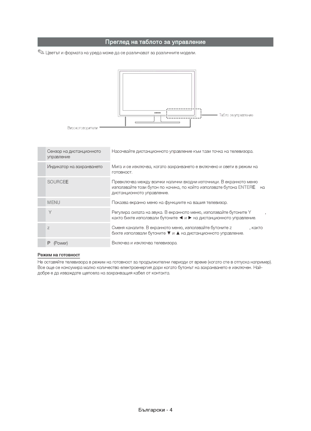 Samsung UE22D5000NWXXC, UE27D5010NWXZG, UE22D5010NWXZG manual Преглед на таблото за управление, Индикатор на захранването 