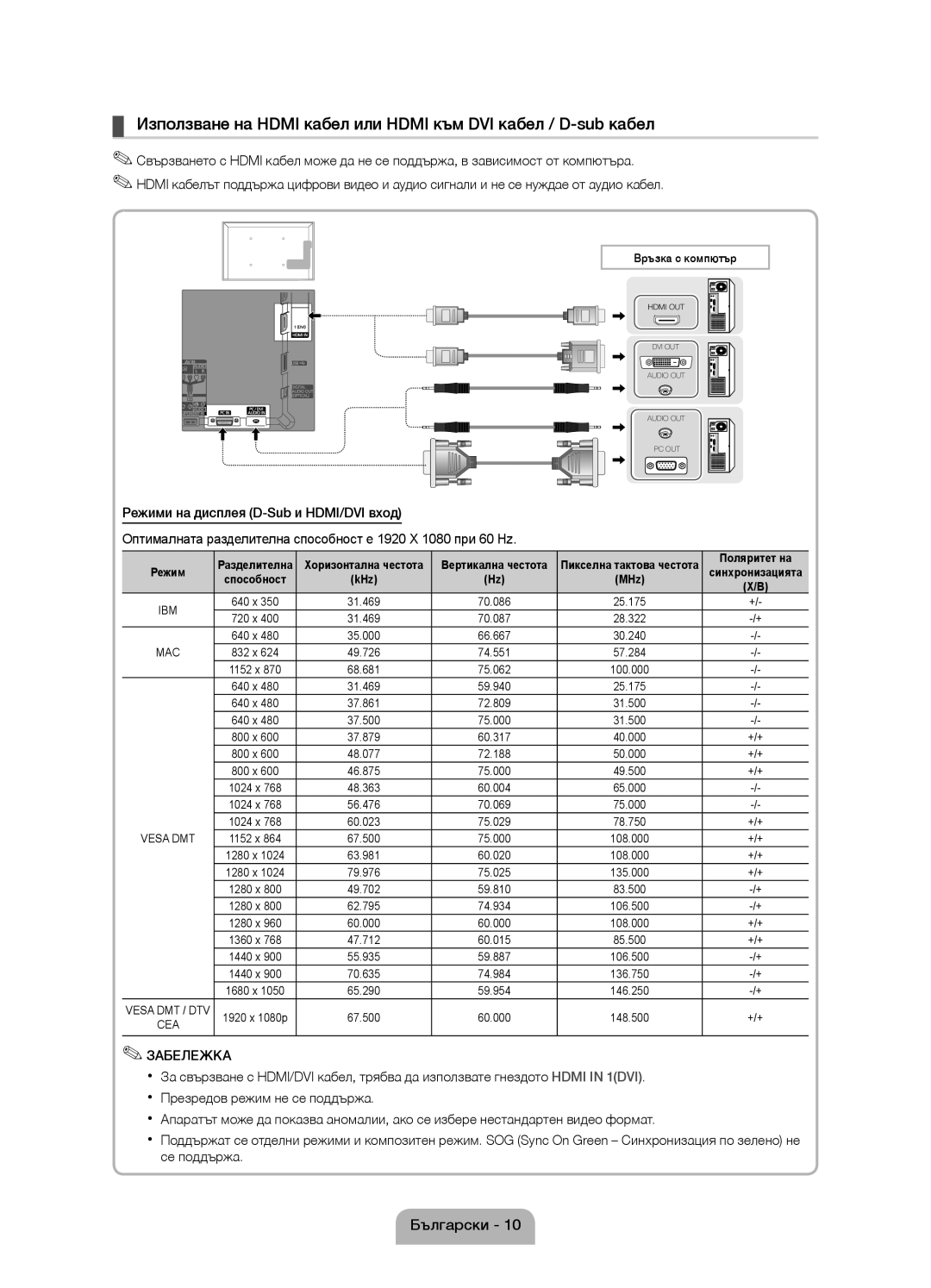 Samsung UE27D5010NWXBT, UE27D5010NWXZG, UE22D5010NWXZG, UE22D5000NWXXC, UE22D5010NWXBT, UE22D5010NWXXC manual Забележка 