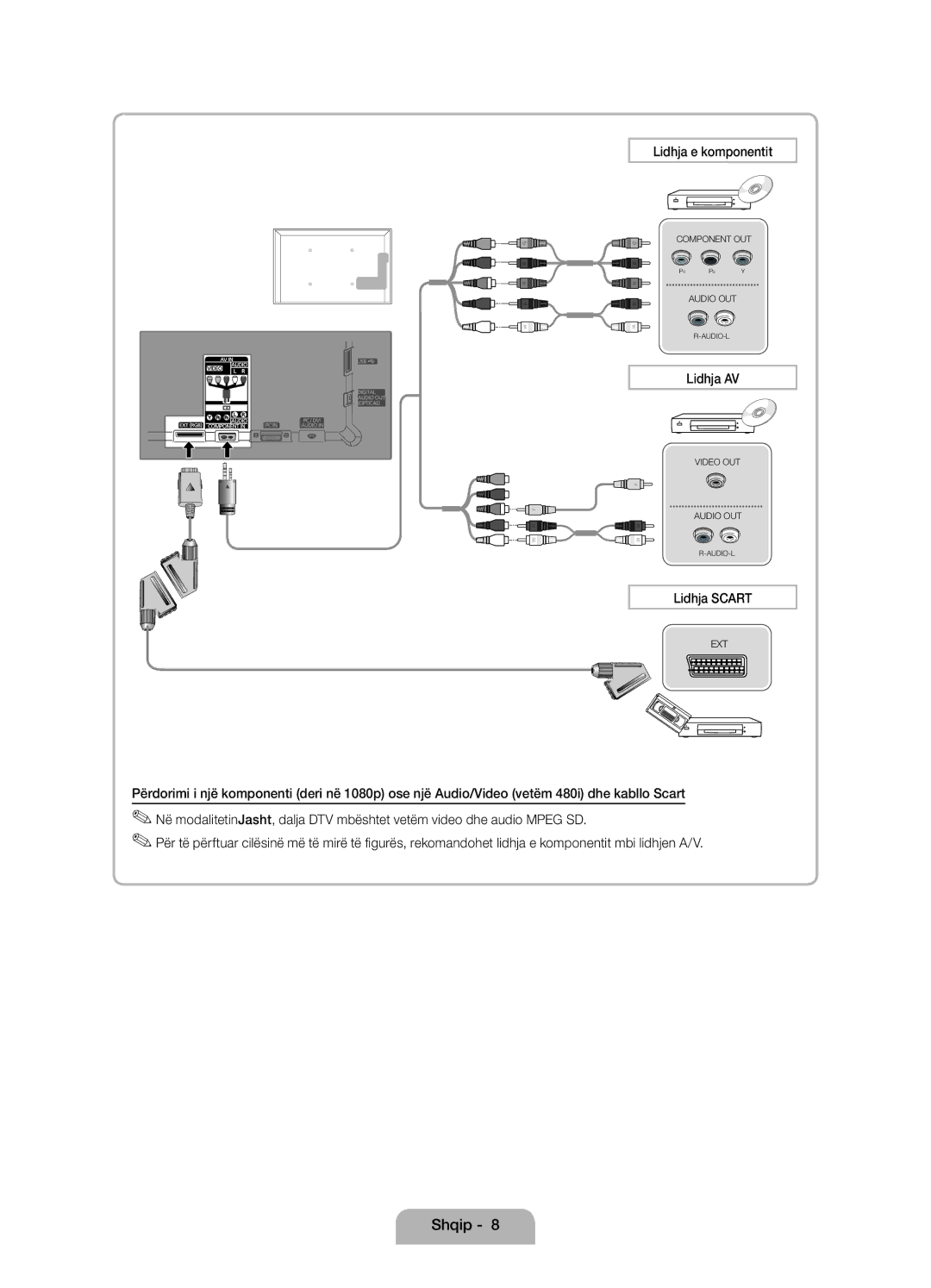 Samsung UE22D5010NWXXC, UE27D5010NWXZG, UE22D5010NWXZG, UE22D5000NWXXC manual Lidhja e komponentit, Lidhja AV, Lidhja Scart 