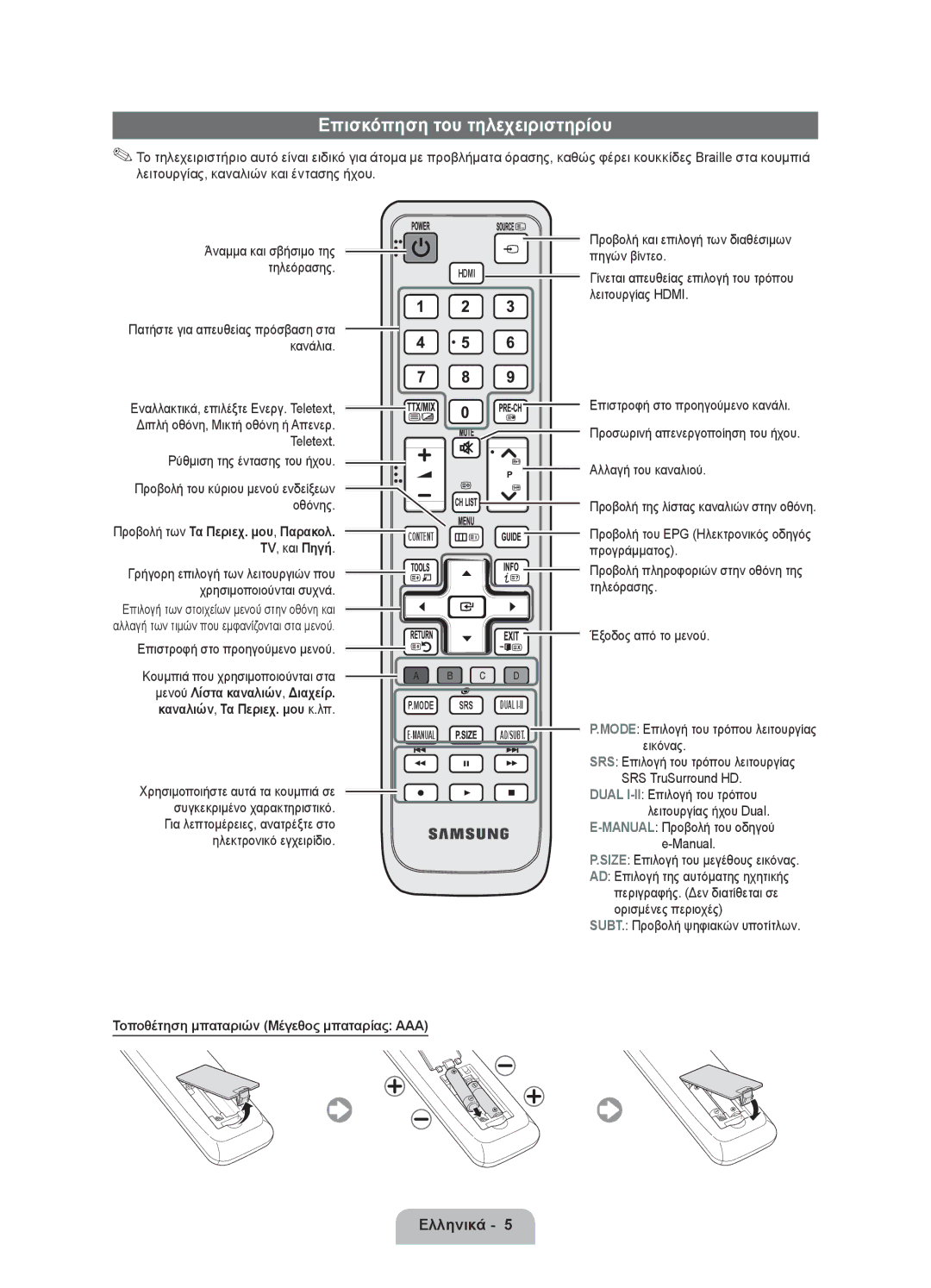 Samsung UE22D5010NWXXH, UE27D5010NWXZG manual Επισκόπηση του τηλεχειριστηρίου, Τοποθέτηση μπαταριών Μέγεθος μπαταρίας AAA 