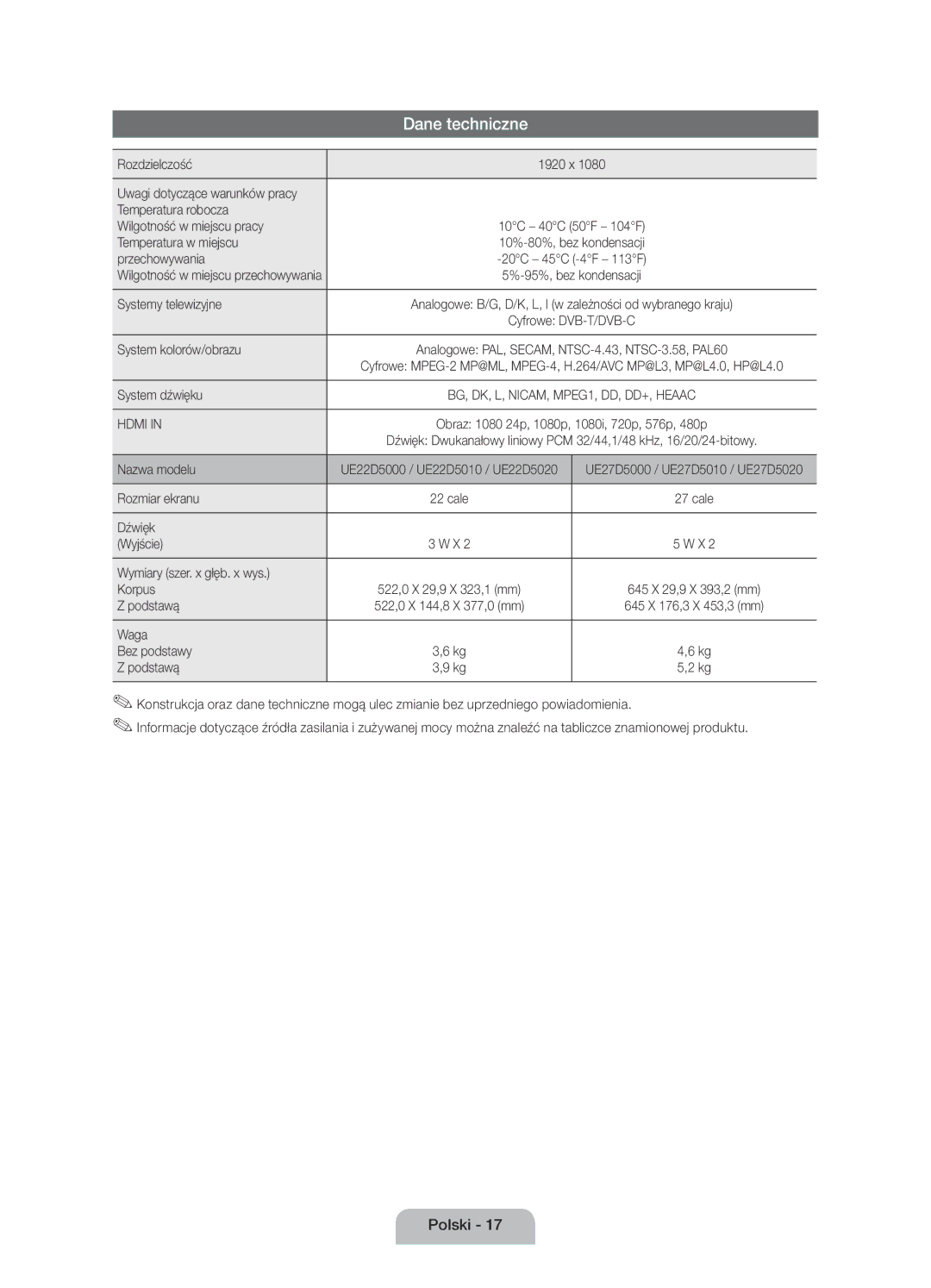 Samsung UE22D5000NWXBT, UE27D5010NWXZG, UE22D5010NWXZG, UE22D5000NWXXC, UE22D5010NWXXC, UE22D5000NWXXH manual Dane techniczne 