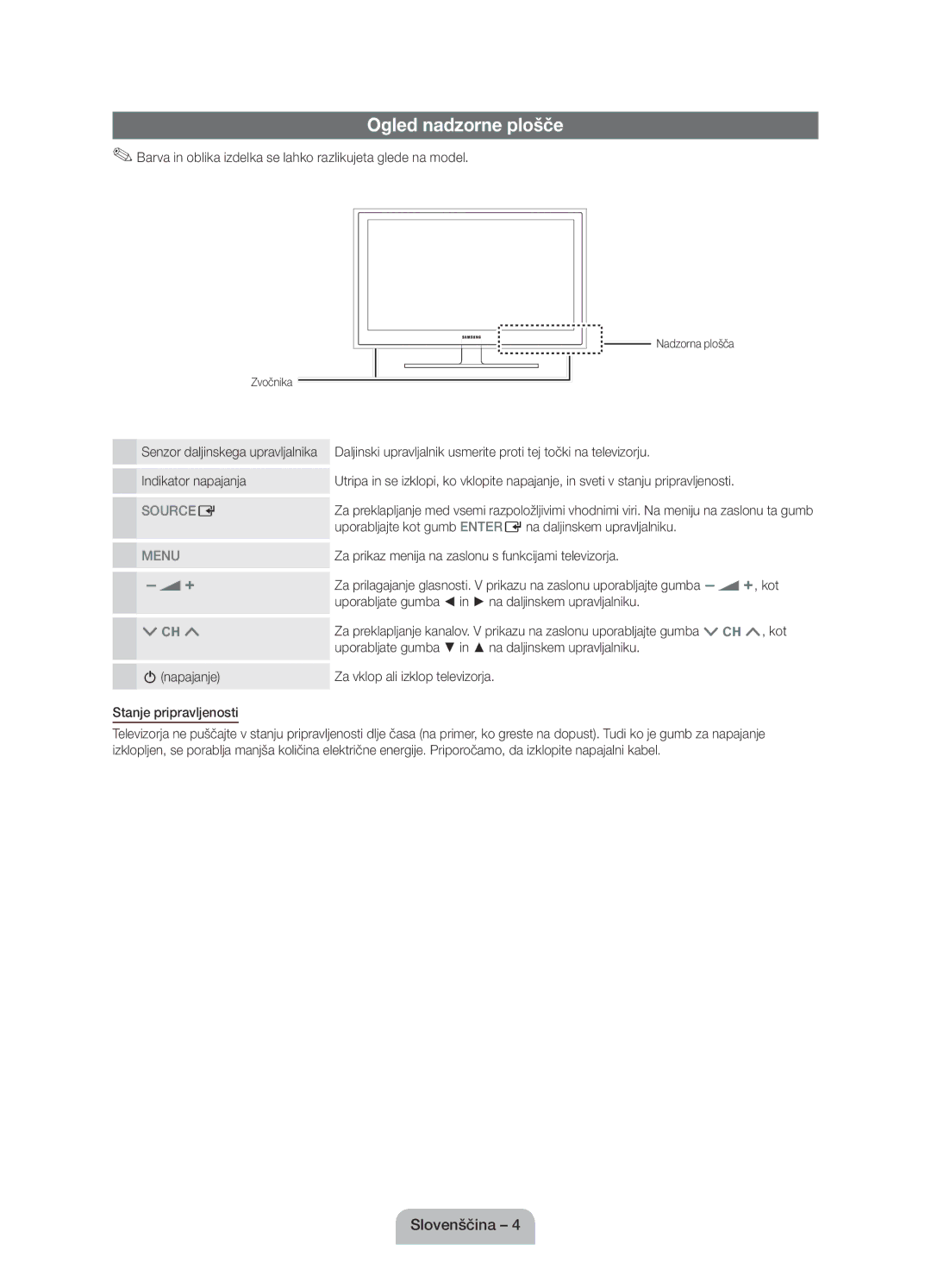 Samsung UE27D5010NWXZG, UE22D5010NWXZG Ogled nadzorne plošče, Barva in oblika izdelka se lahko razlikujeta glede na model 