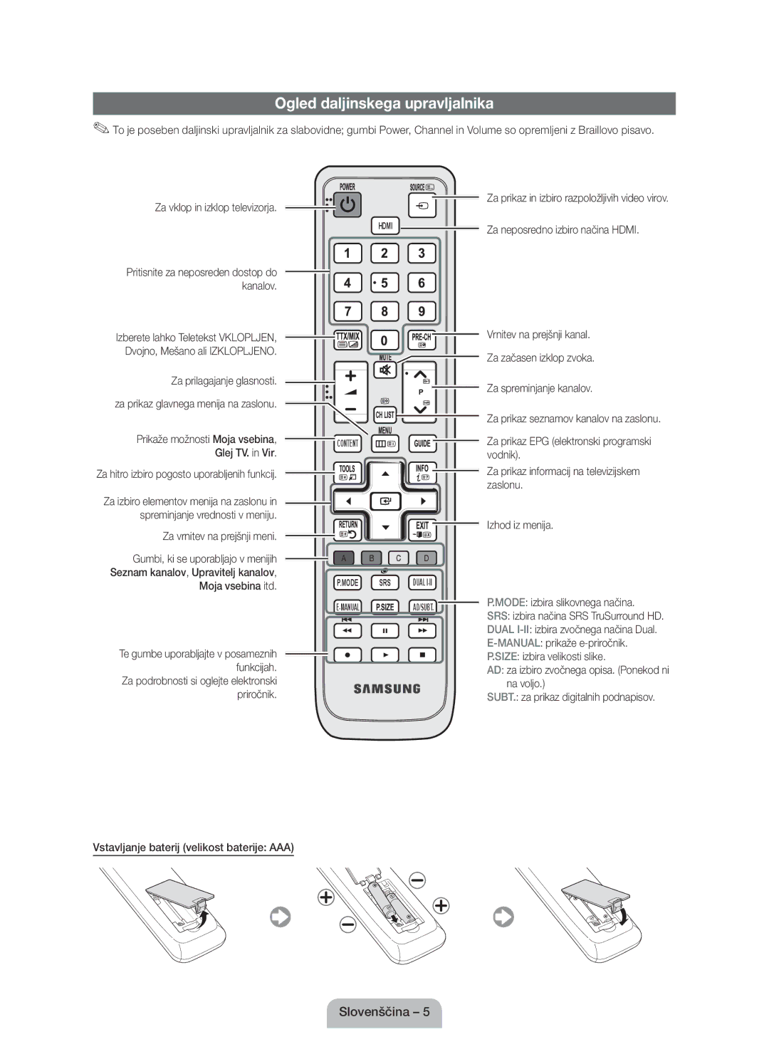 Samsung UE22D5010NWXZG, UE27D5010NWXZG, UE22D5000NWXXC Ogled daljinskega upravljalnika, Vodnik, Zaslonu, Izhod iz menija 