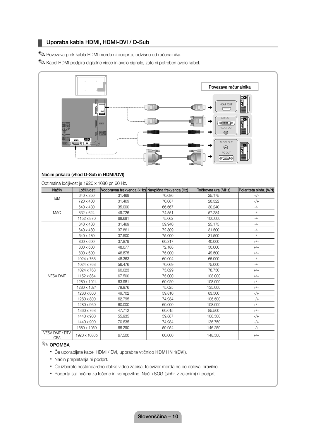 Samsung UE22D5000NWXBT, UE27D5010NWXZG manual Uporaba kabla HDMI, HDMI-DVI / D-Sub, Način Ločljivost, Točkovna ura MHz 