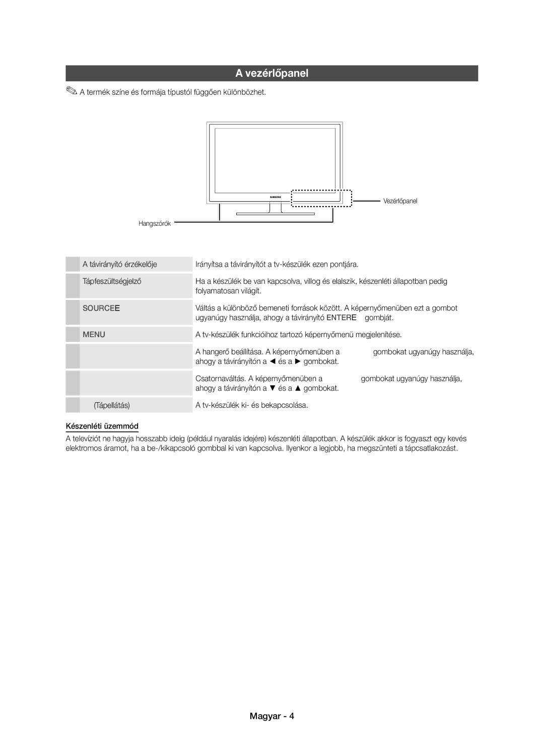 Samsung UE22D5010NWXXH, UE27D5010NWXZG, UE22D5010NWXZG Vezérlőpanel, Termék színe és formája típustól függően különbözhet 