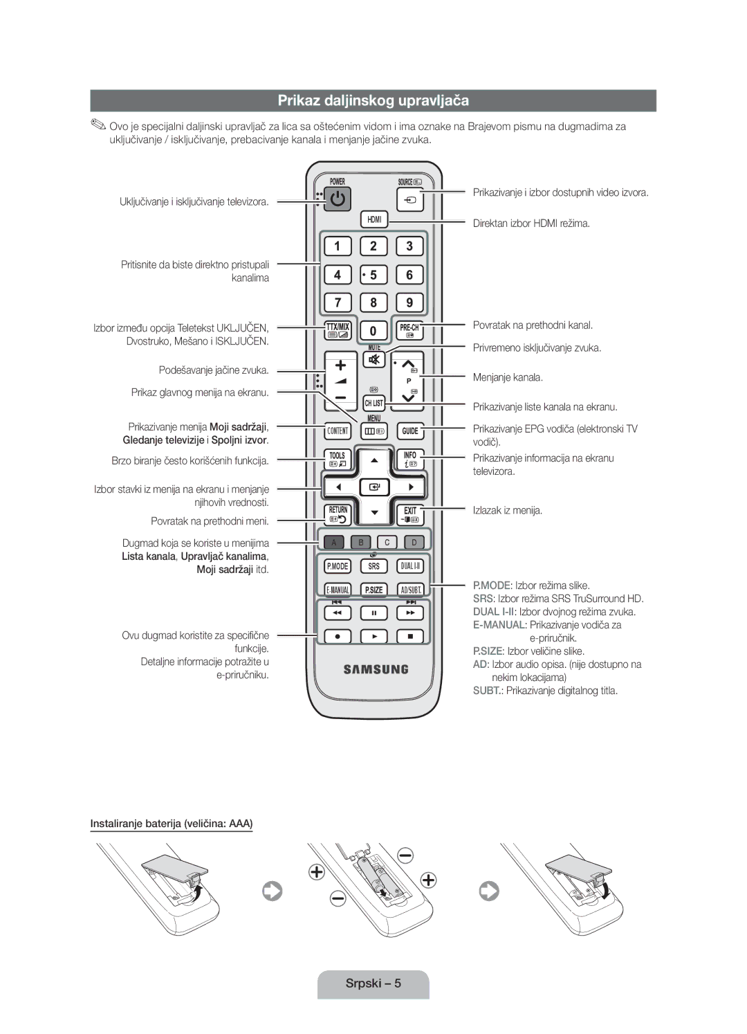 Samsung UE22D5000NWXBT, UE27D5010NWXZG, UE22D5010NWXZG, UE22D5000NWXXC, UE22D5010NWXXC manual Prikaz daljinskog upravljača 