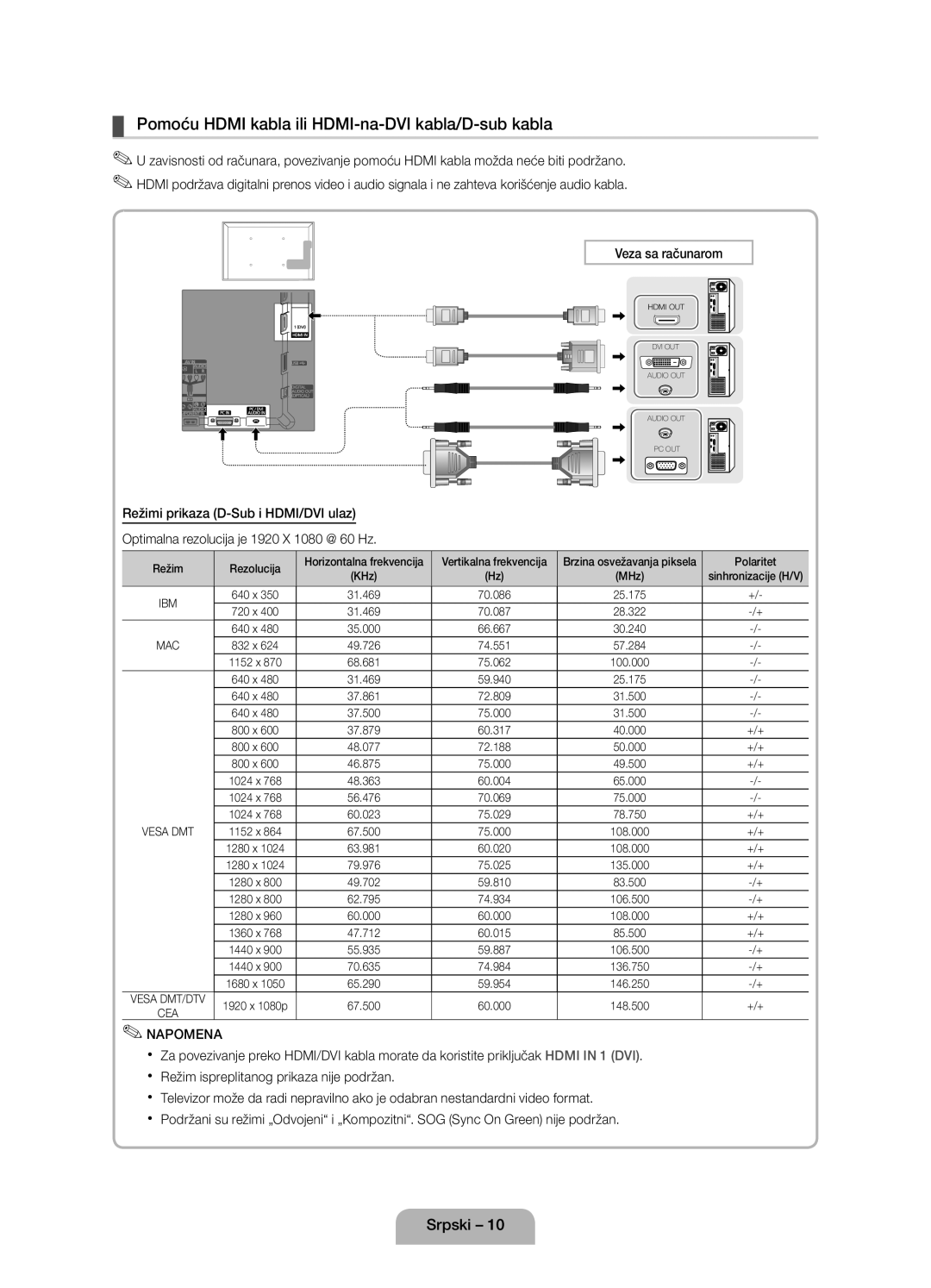 Samsung UE22D5000NWXXC, UE27D5010NWXZG Pomoću Hdmi kabla ili HDMI-na-DVI kabla/D-sub kabla, Veza sa računarom, Polaritet 