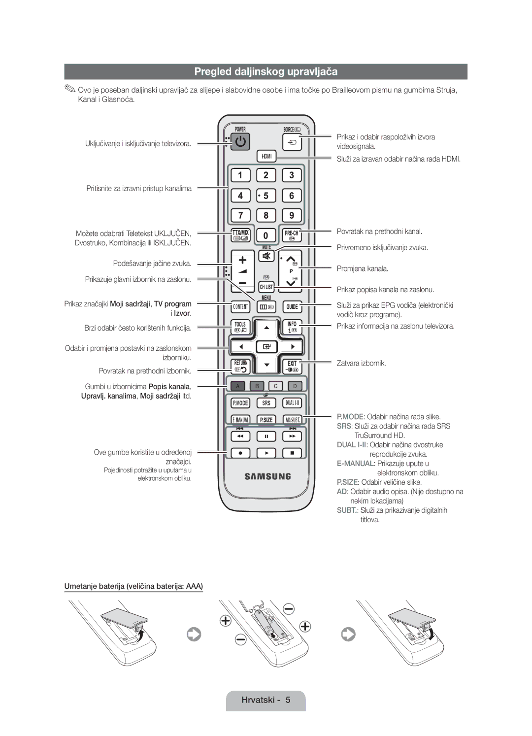 Samsung UE22D5000NWXXH Pregled daljinskog upravljača, Prikaz popisa kanala na zaslonu, Povratak na prethodni izbornik 