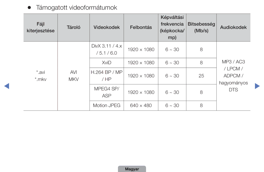 Samsung UE32D4010NWXXH, UE27D5010NWXZG, UE32D5000PWXZG, UE40D5000PWXZT, UE40D5000PWXZG manual Támogatott videoformátumok 