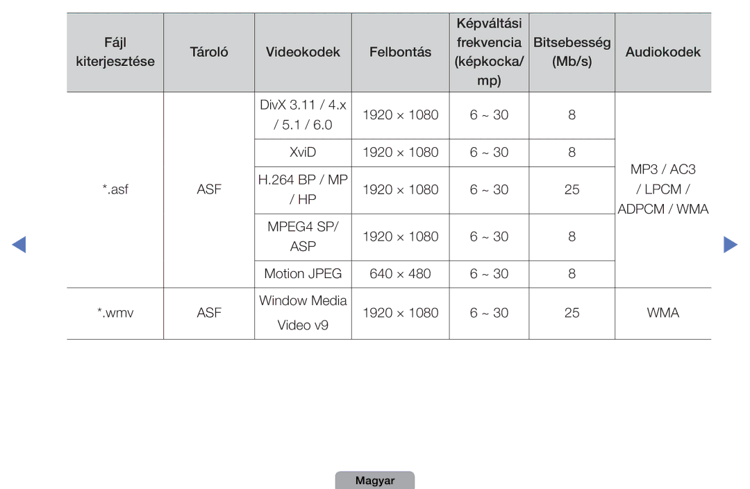 Samsung UE37D5000PWXXH, UE27D5010NWXZG, UE32D5000PWXZG, UE40D5000PWXZT, UE40D5000PWXZG, UE46D5000PWXZG, UE37D5000PWXZG 1920 