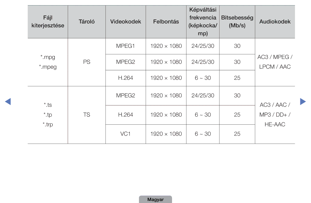 Samsung UE32D5800VWXBT, UE27D5010NWXZG, UE32D5000PWXZG, UE40D5000PWXZT, UE40D5000PWXZG, UE46D5000PWXZG 1920 × 24/25/30 Mpg 