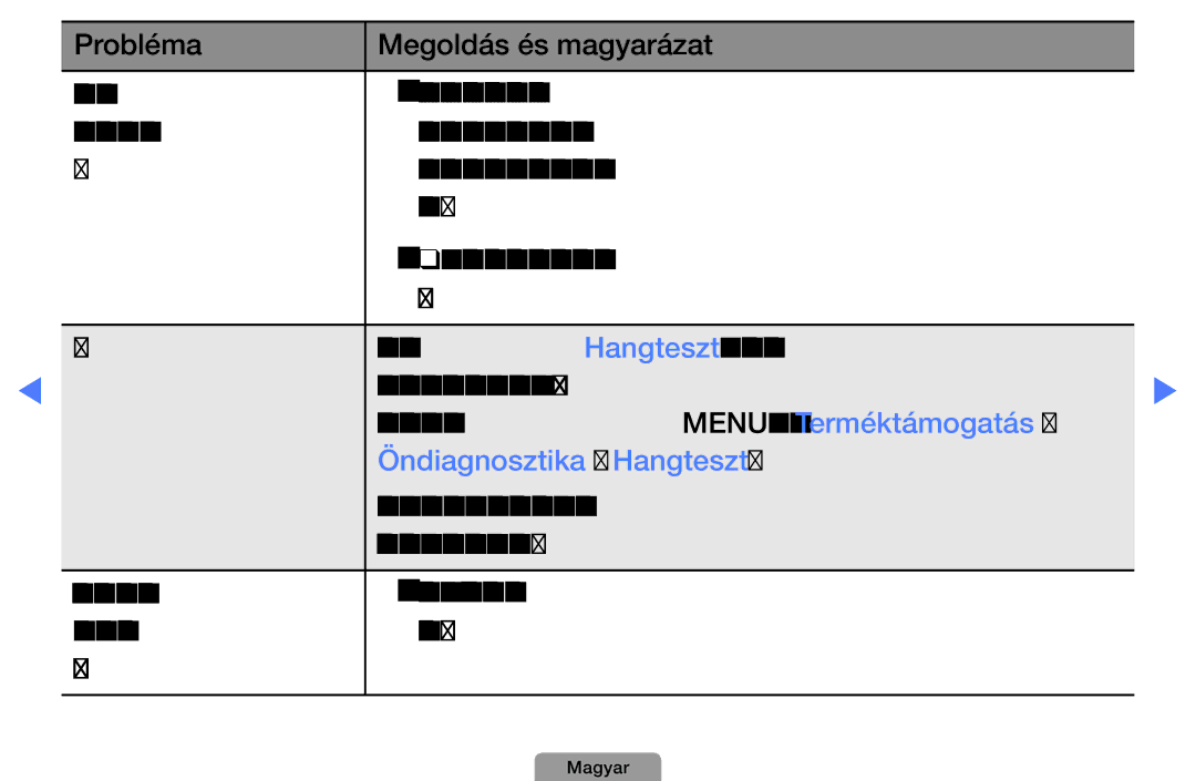 Samsung UE27D5000NWXXH, UE27D5010NWXZG, UE32D5000PWXZG, UE40D5000PWXZT, UE40D5000PWXZG manual Öndiagnosztika Hangteszt 