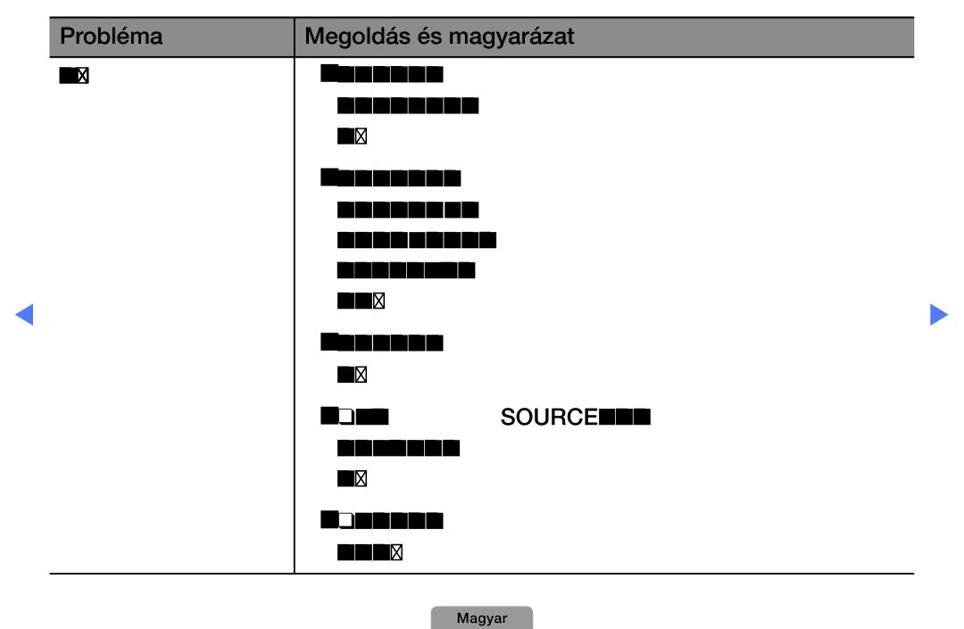 Samsung UE22D5005NWXXE, UE27D5010NWXZG, UE32D5000PWXZG, UE40D5000PWXZT manual TV bemenő csatlakozásainak. Például ha egy külső 