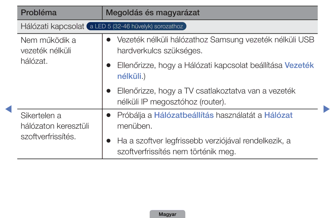 Samsung UE46D5005PWXXE, UE27D5010NWXZG manual Probléma Megoldás és magyarázat Hálózati kapcsolat, Nem működik a, Nélküli 