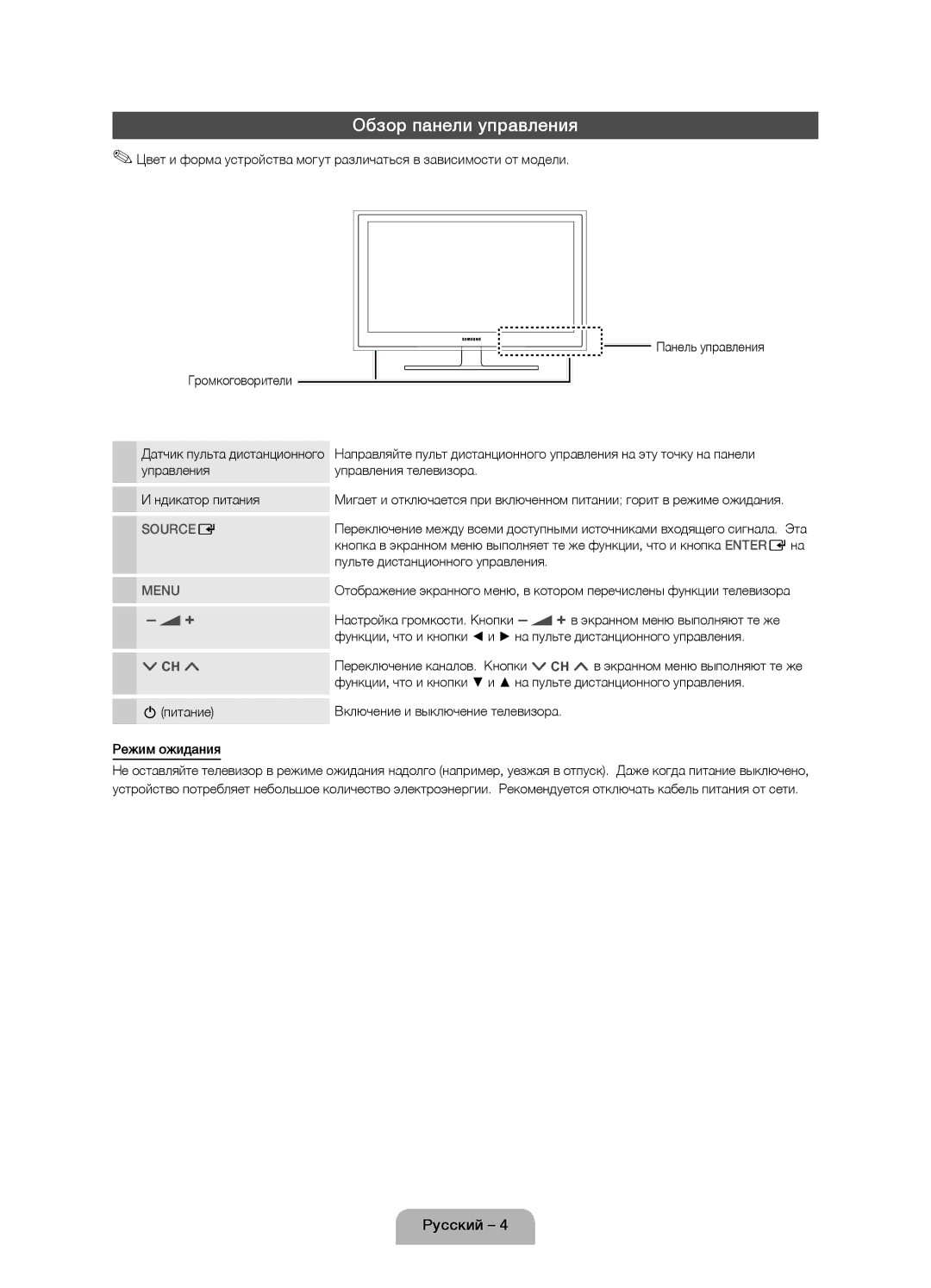 Samsung UE22D5010NWXRU, UE27D5020NWXRU, UE22D5020NWXRU, UE27D5000NWXRU manual Обзор панели управления, Ндикатор питания 