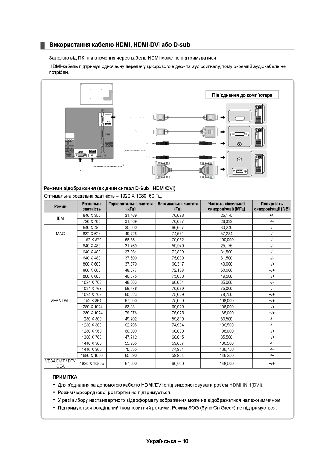 Samsung UE27D5020NWXRU, UE22D5020NWXRU manual Під’єднання до комп’ютера, Режими відображення вхідний сигнал D-Sub і HDMI/DVI 