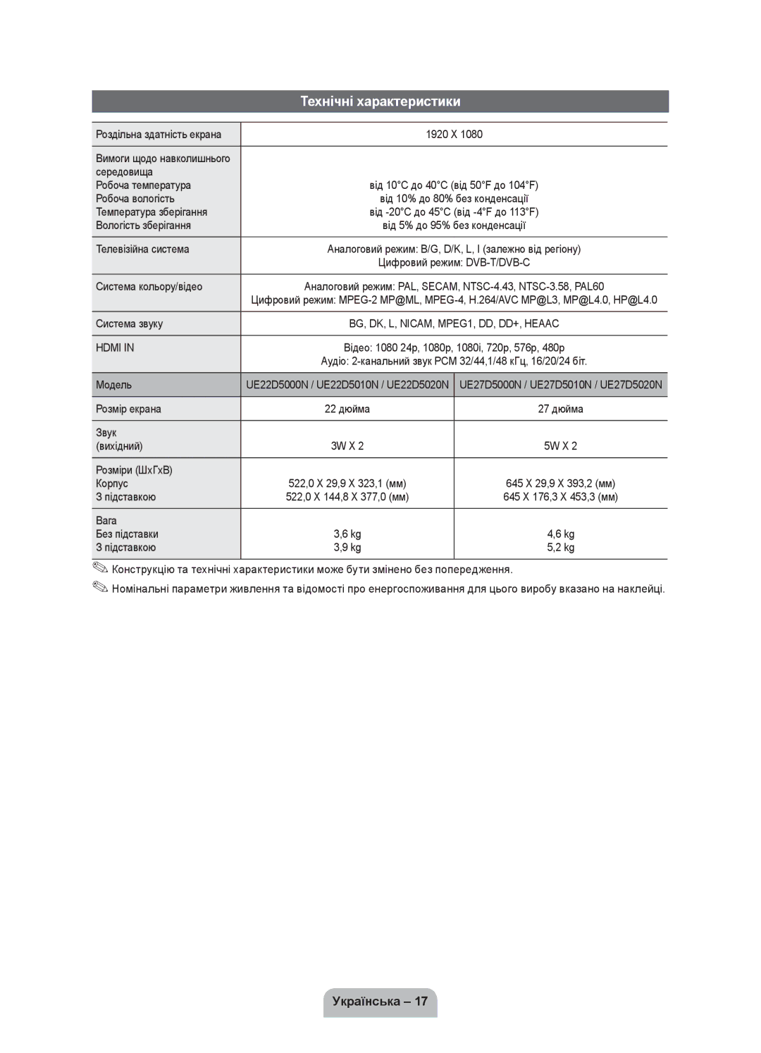 Samsung UE27D5020NWXRU, UE22D5020NWXRU, UE27D5000NWXRU, UE22D5000NWXRU, UE27D5010NWXRU, UE27D5000NWXMS Технічні характеристики 