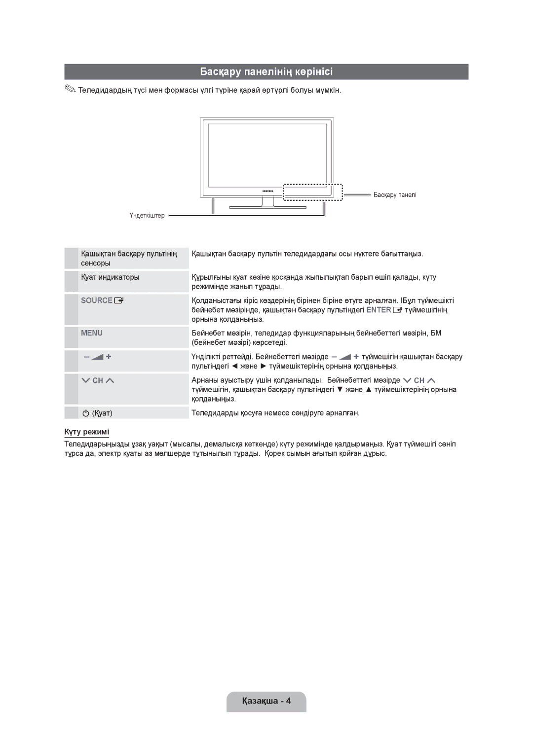 Samsung UE22D5000NWXRU manual Басқару панелінің көрінісі, Қашықтан басқару пультінің сенсоры Қуат индикаторы, Күту режимі 