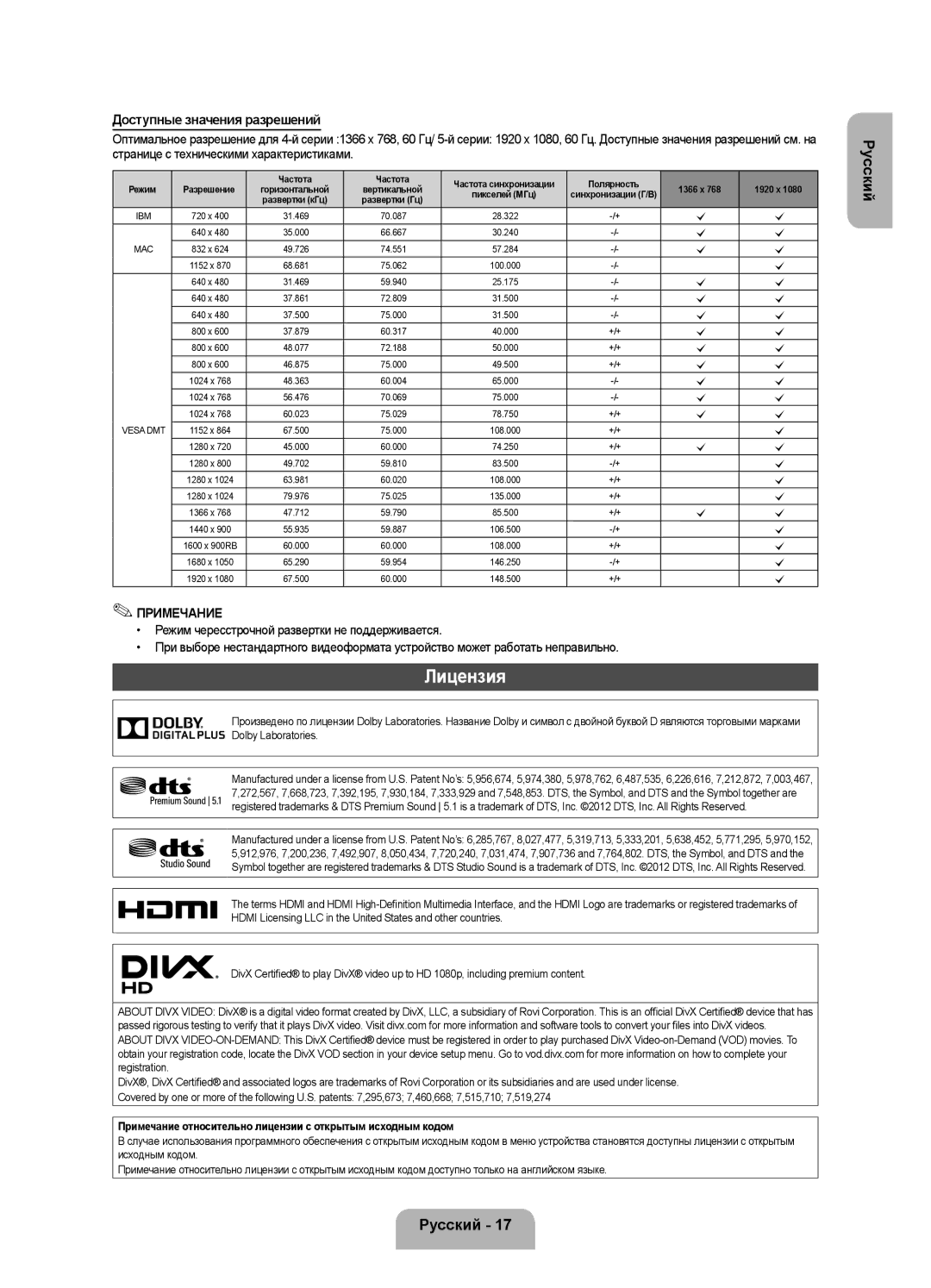 Samsung UE19F4000AWXUZ Лицензия, Доступные значения разрешений, Примечание относительно лицензии с открытым исходным кодом 