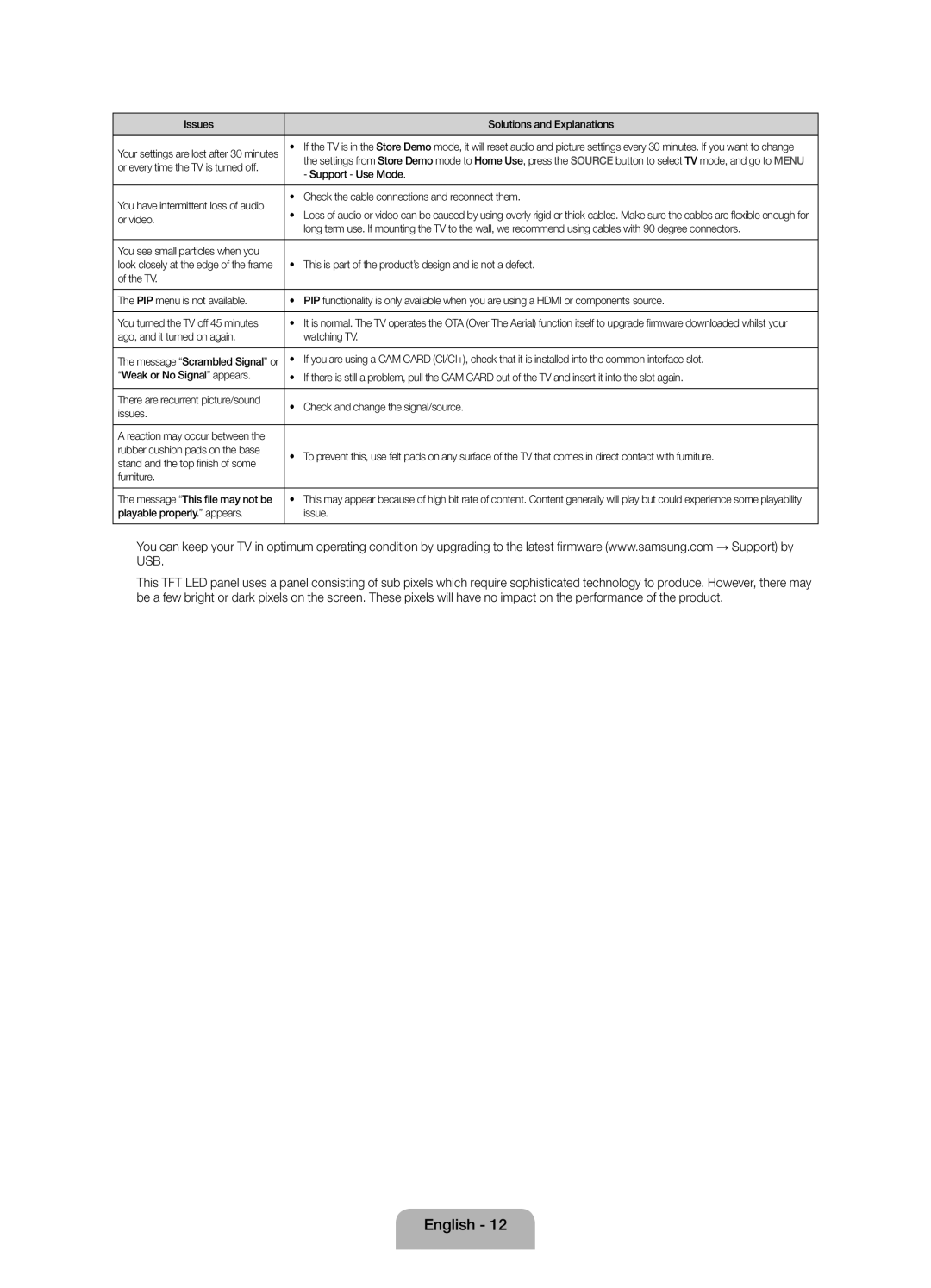 Samsung UE28F4000AWXUZ manual Support Use Mode, Check the cable connections and reconnect them, Or video, Issues, Furniture 