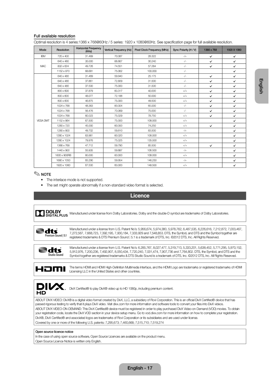 Samsung UE19F4000AWXUZ, UE28F4000AWXUZ, UE22F5000AKXRU, UE19F4000AWXRU, UE28F4000AWXRU Licence, Full available resolution 