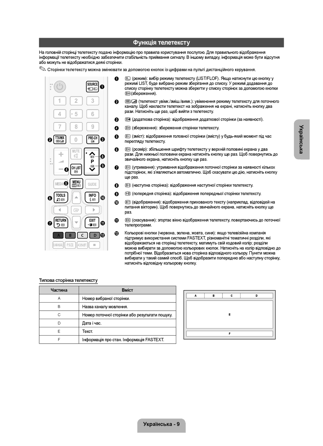 Samsung UE28F4000AWXRU, UE28F4000AWXUZ, UE22F5000AKXRU, UE19F4000AWXRU manual Функція телетексту, Типова сторінка телетексту 