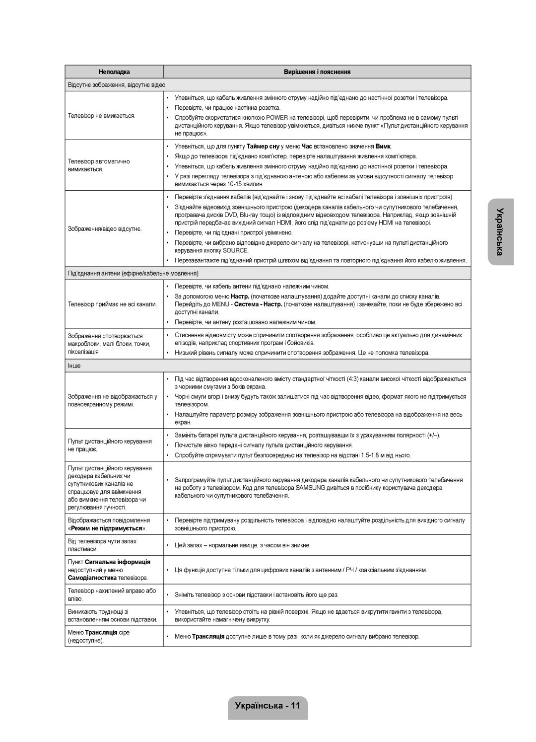 Samsung UE19F4000AWXUZ, UE28F4000AWXUZ manual «Режим не підтримується», Самодіагностика телевізора, Меню Трансляція сіре 