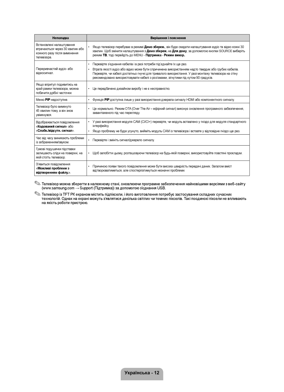 Samsung UE28F4000AWXUZ manual «Кодований сигнал» або, «Слабк./відсутн. сигнал», «Можливі проблеми з, Відтворенням файлу.» 