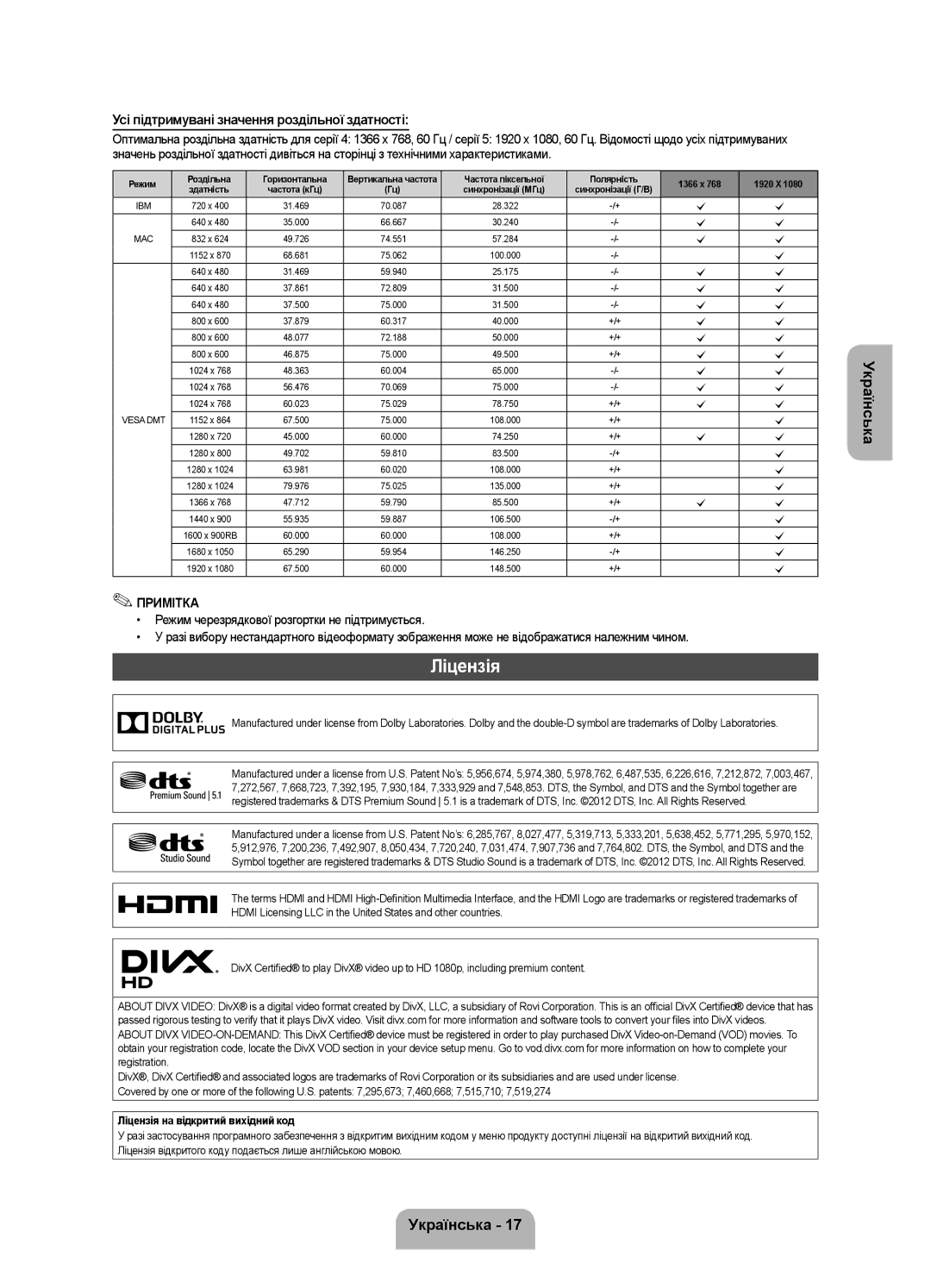 Samsung UE19F4000AWXUZ manual Усі підтримувані значення роздільної здатності, Ліцензія на відкритий вихідний код 