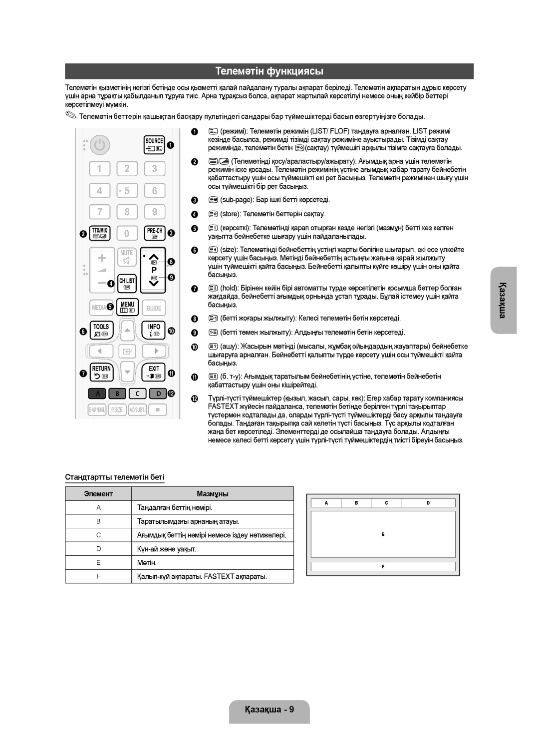 Samsung UE28F4000AWXRU, UE28F4000AWXUZ, UE22F5000AKXRU, UE19F4000AWXRU manual Телемәтін функциясы, Стандтартты телемәтін беті 