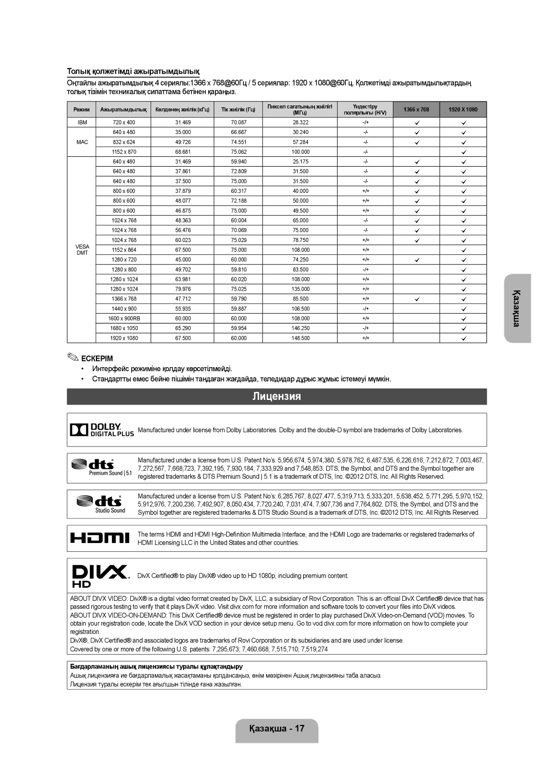 Samsung UE19F4000AWXUZ, UE28F4000AWXUZ Толық қолжетімді ажыратымдылық, Бағдарламаның ашық лицензиясы туралы құлақтандыру 