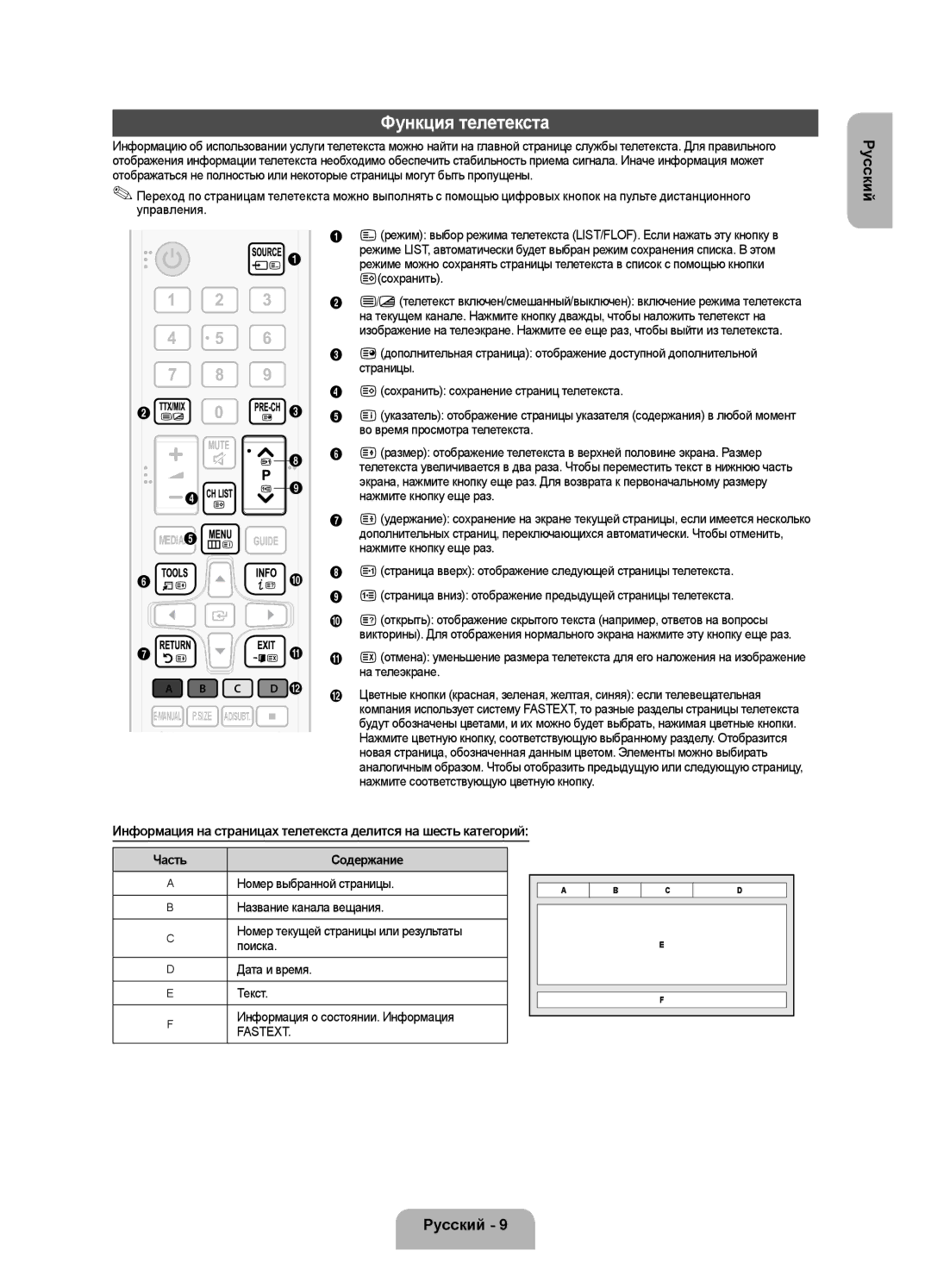 Samsung UE28F4000AWXRU, UE28F4000AWXUZ, UE22F5000AKXRU, UE19F4000AWXRU, UE28F4020AWXRU, UE19F4000AWXUZ manual Функция телетекста 