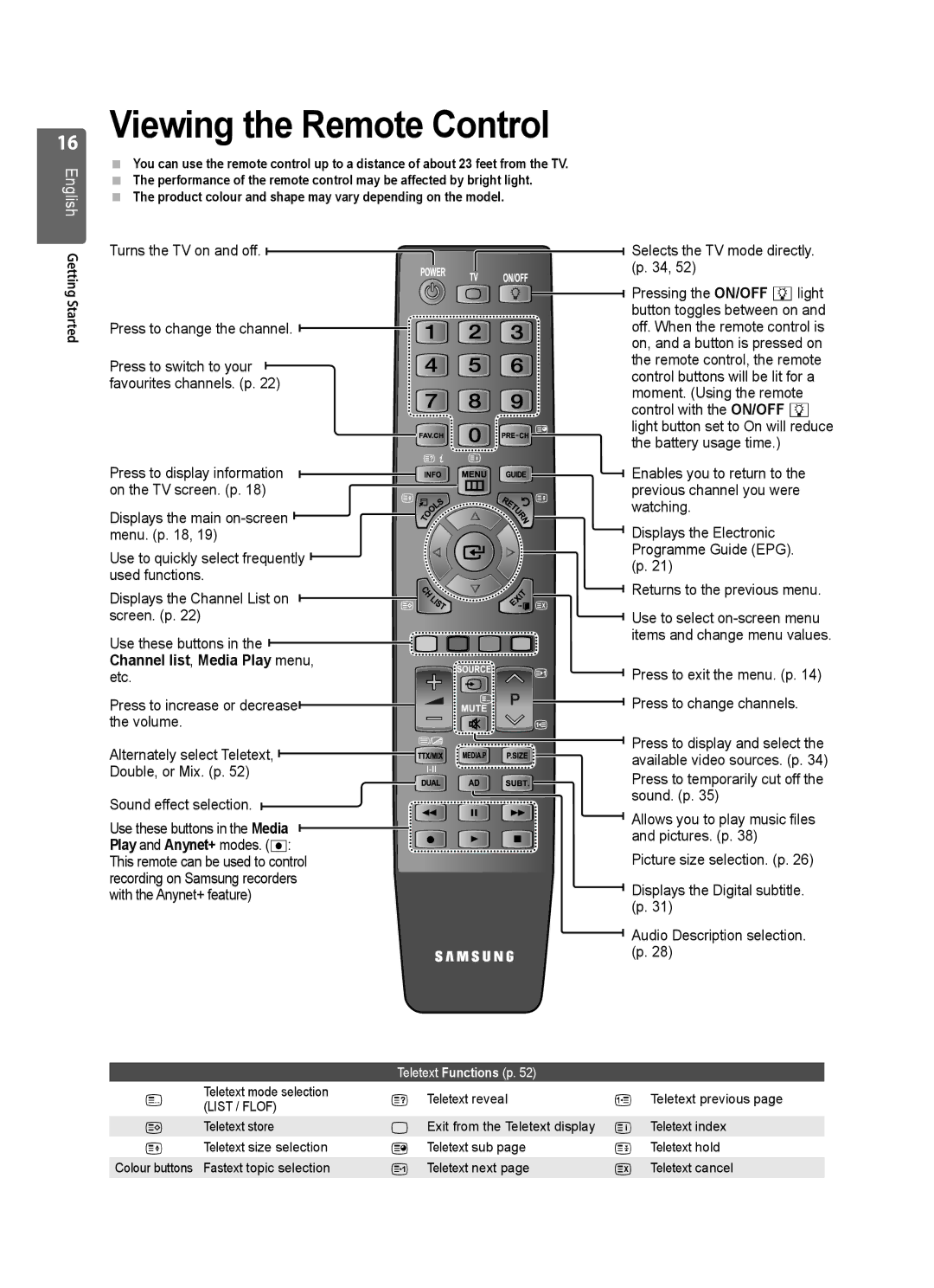 Samsung UE32B6000VWXXC manual Viewing the Remote Control, Channel list, Media Play menu, Play and Anynet+ modes. ∏ 