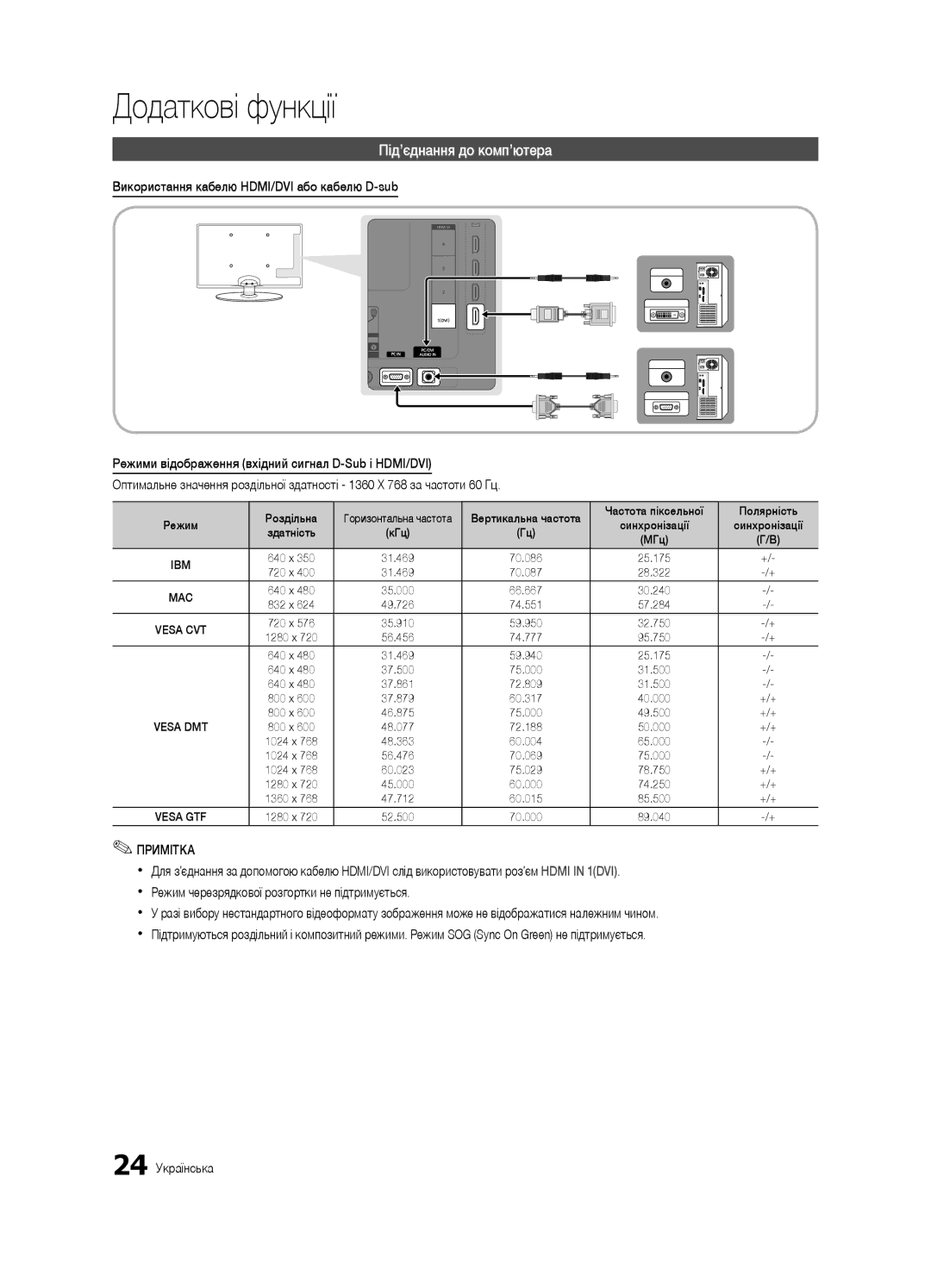 Samsung UE32C4000PWXRU manual Додаткові функції, Під’єднання до комп’ютера, Використання кабелю HDMI/DVI або кабелю D-sub 