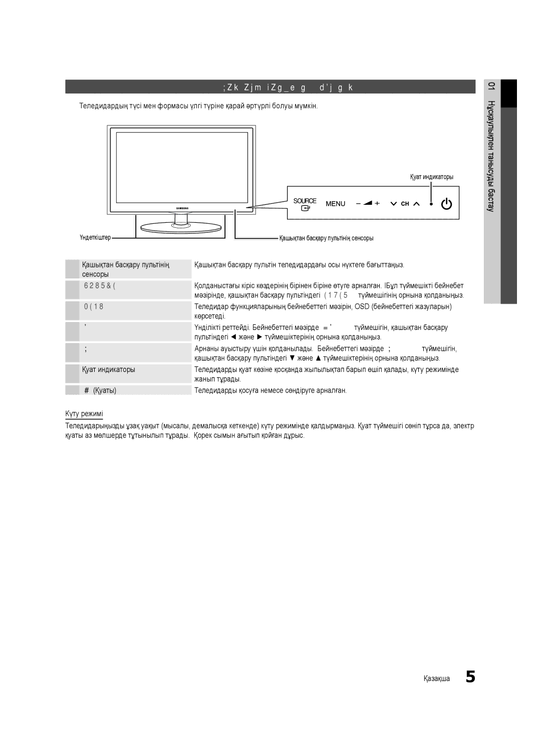 Samsung UE32C4000PWXUA manual Басқару панелінің көрінісі, Көрсетеді, Пультіндегі және түймешіктерінің орнына қолданыңыз 