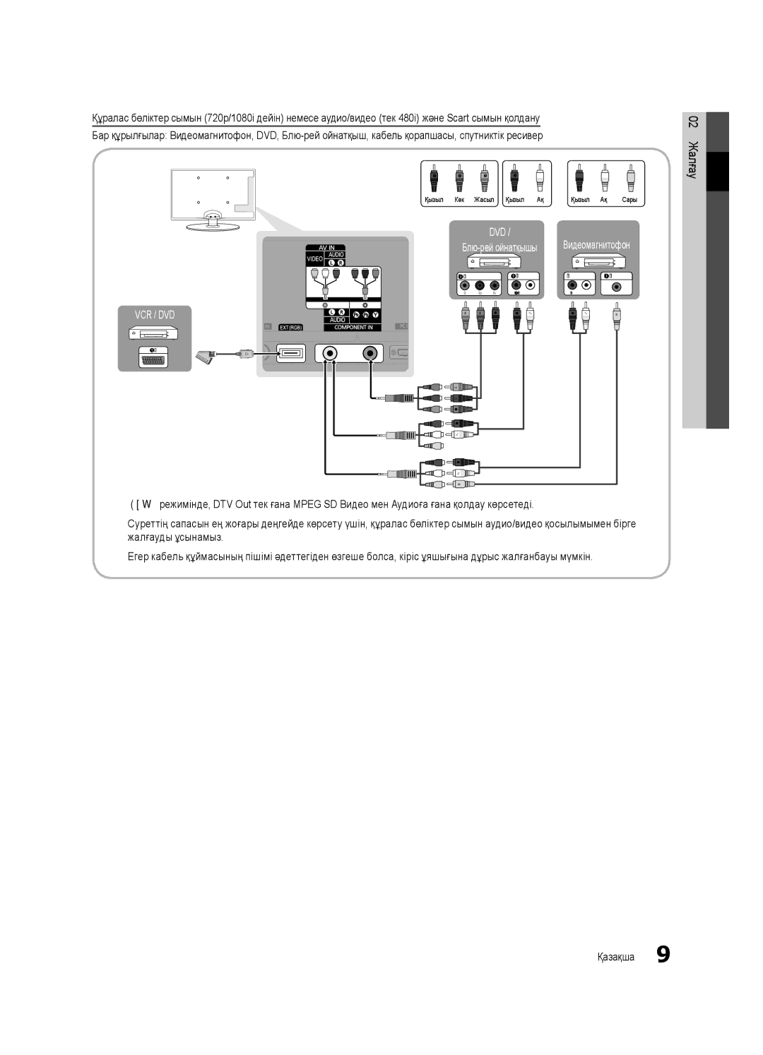 Samsung UE32C4000PWXBT, UE32C4000PWXRU, UE32C4000PWXUA manual 02 Жалғау 