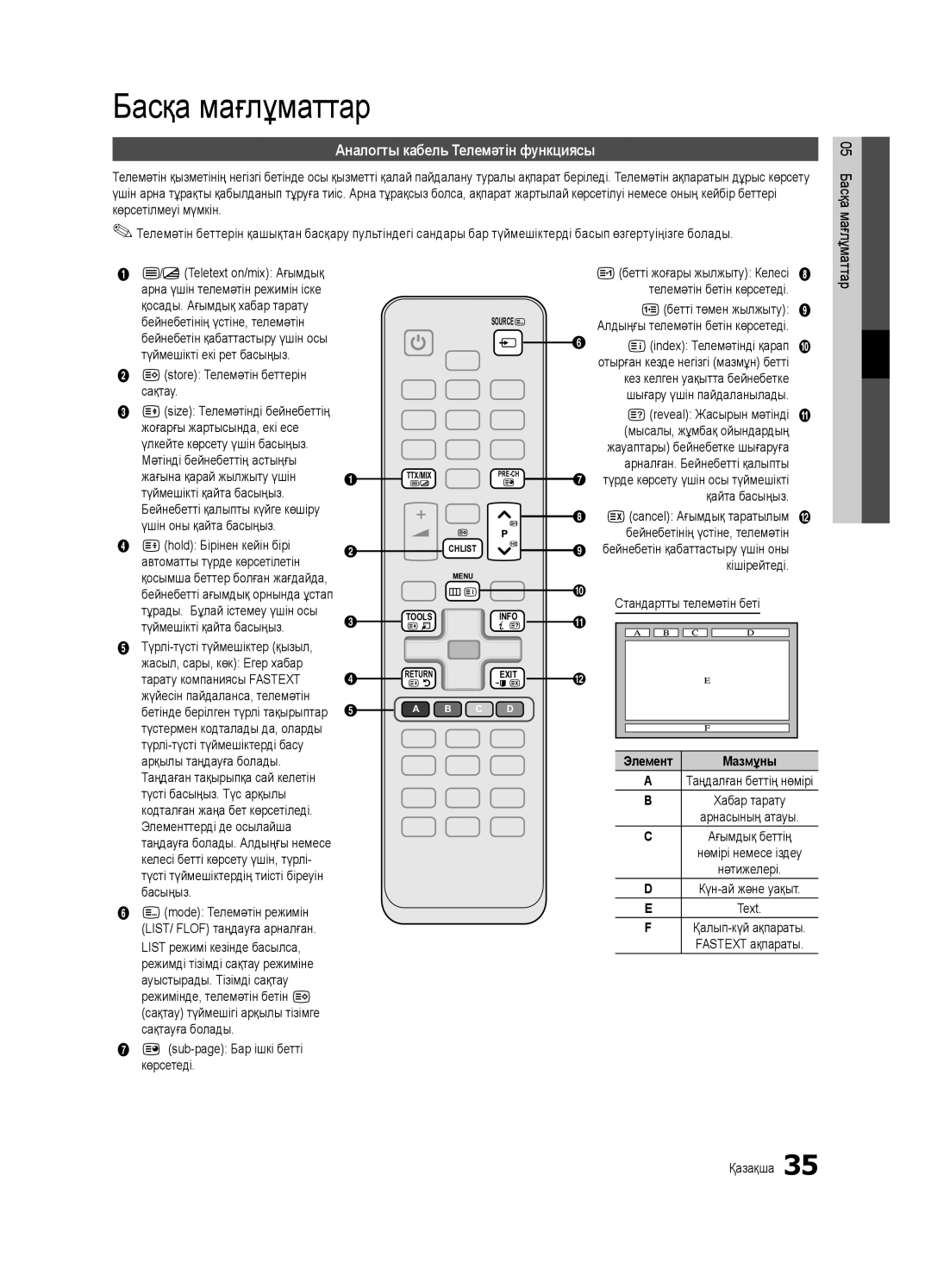 Samsung UE32C4000PWXUA manual Көрсетілмеуі мүмкін, Teletext on/mix Ағымдық, Телемәтін бетін көрсетеді, 3бетті төмен жылжыту 