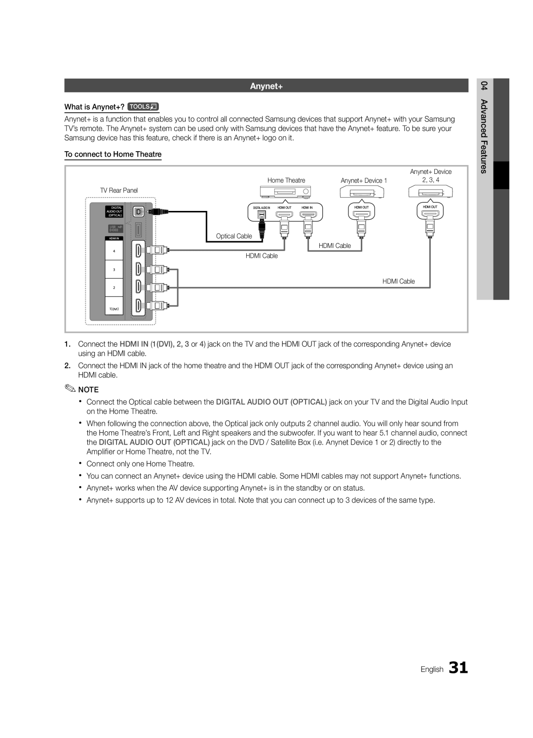 Samsung UE32C4000PWXRU, UE32C4000PWXBT manual Home Theatre Anynet+ Device TV Rear Panel, Optical Cable Hdmi Cable 