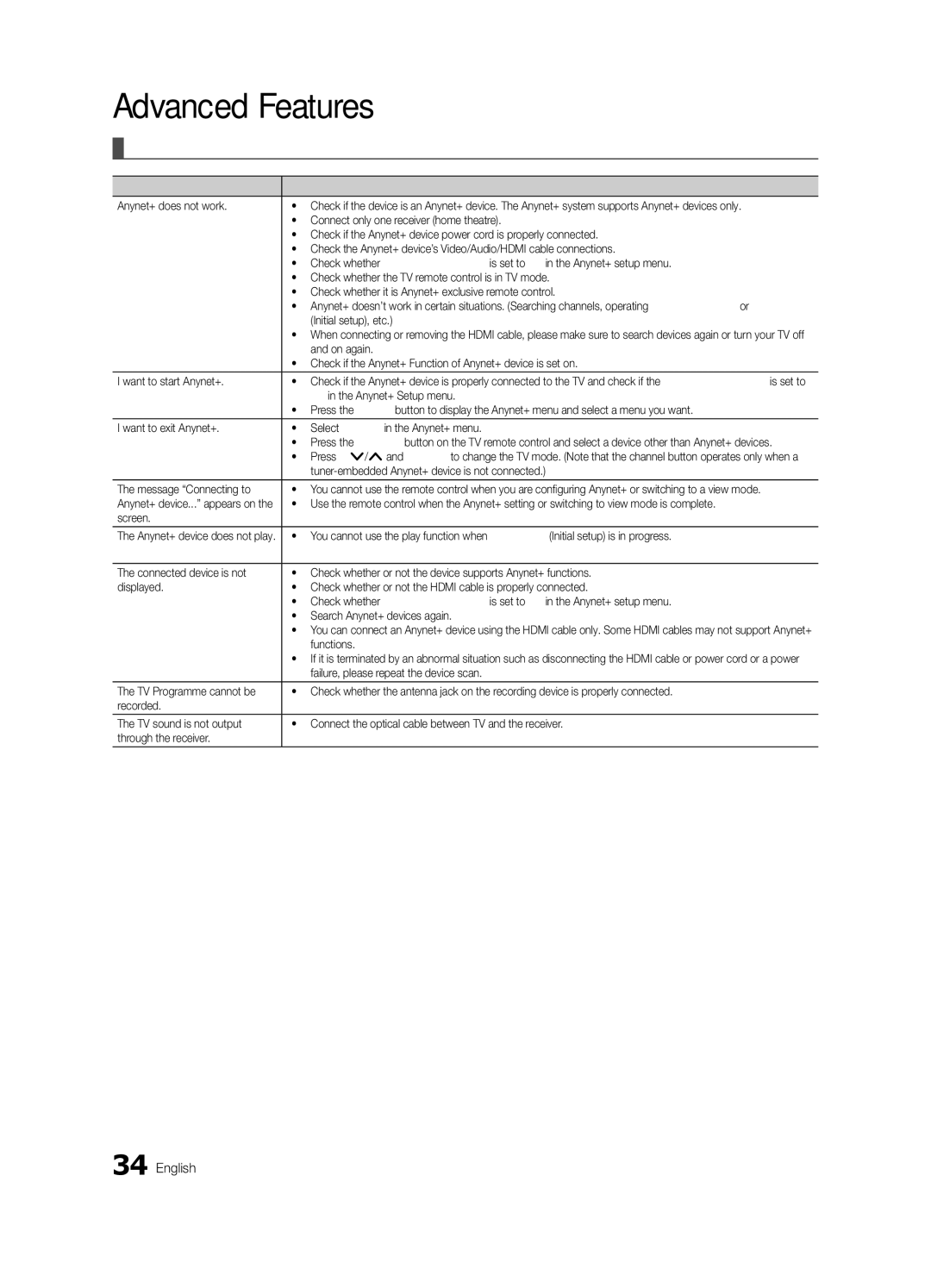 Samsung UE32C4000PWXRU, UE32C4000PWXBT, UE32C4000PWXUA manual Troubleshooting for Anynet+ 