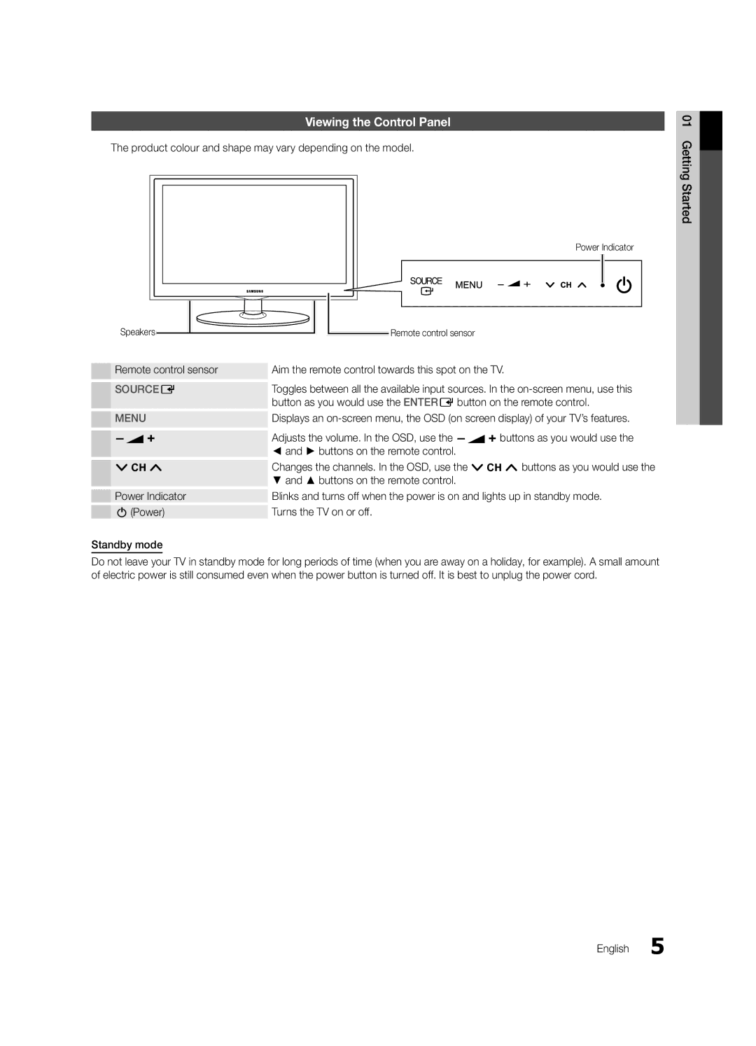 Samsung UE32C4000PWXUA Viewing the Control Panel, Buttons on the remote control, Power Indicator, Remote control sensor 