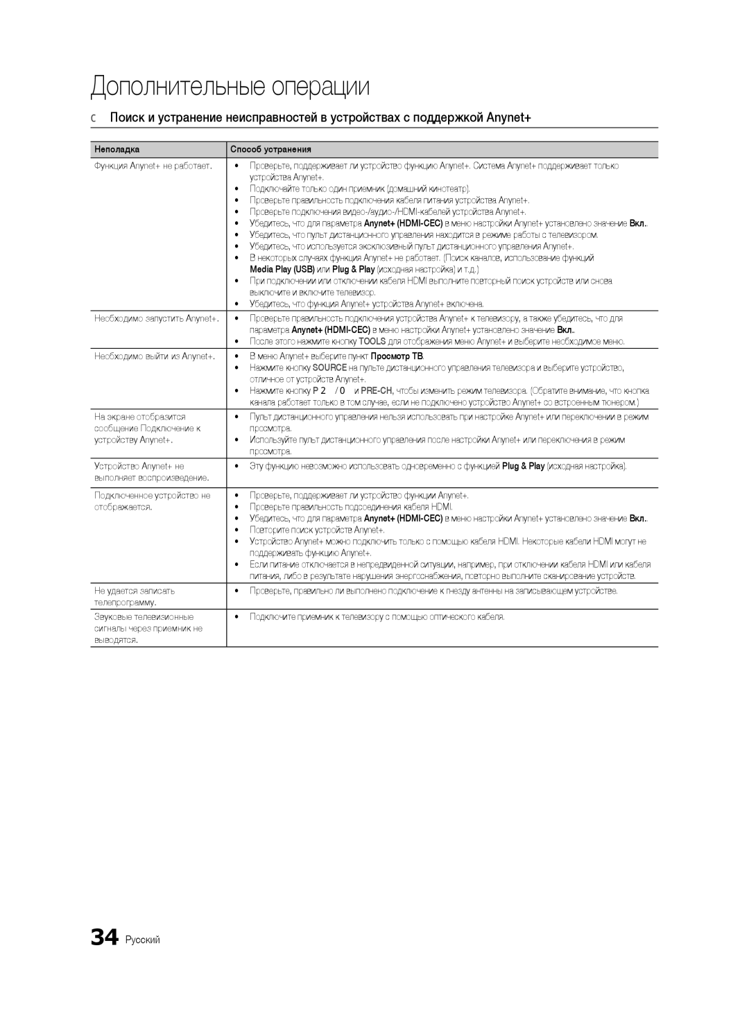 Samsung UE32C4000PWXBT, UE32C4000PWXRU, UE32C4000PWXUA manual 34 Русский 