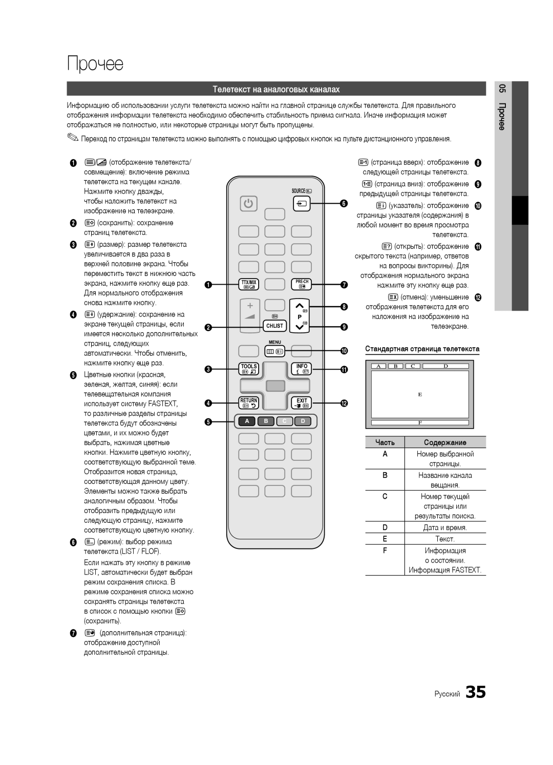 Samsung UE32C4000PWXRU, UE32C4000PWXBT, UE32C4000PWXUA manual Прочее, Телетекст на аналоговых каналах 