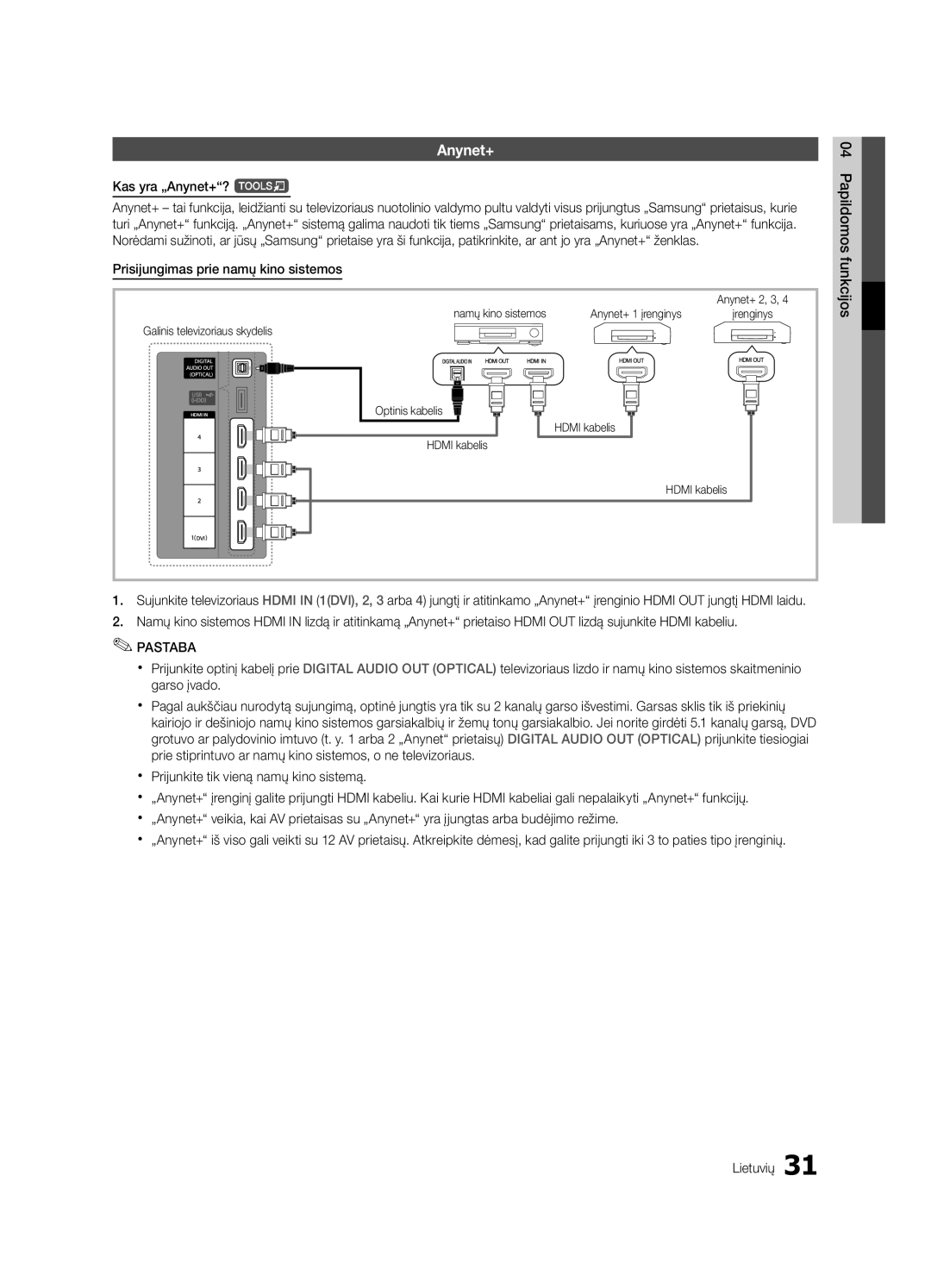 Samsung UE32C4000PWXBT manual Kas yra „Anynet+? t, Prisijungimas prie namų kino sistemos, Anynet+ 1 įrenginys 